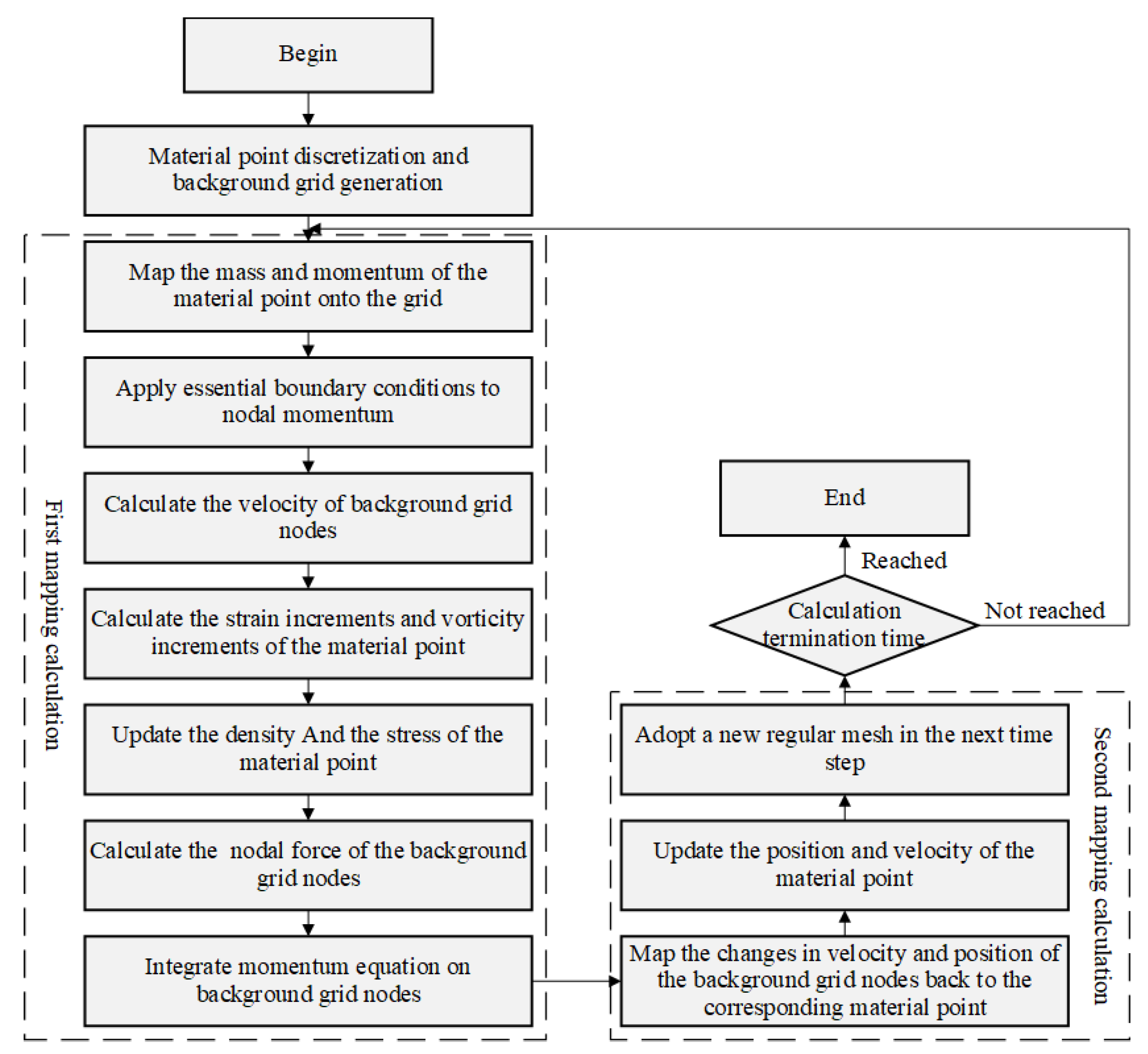 Applsci 13 08533 g002