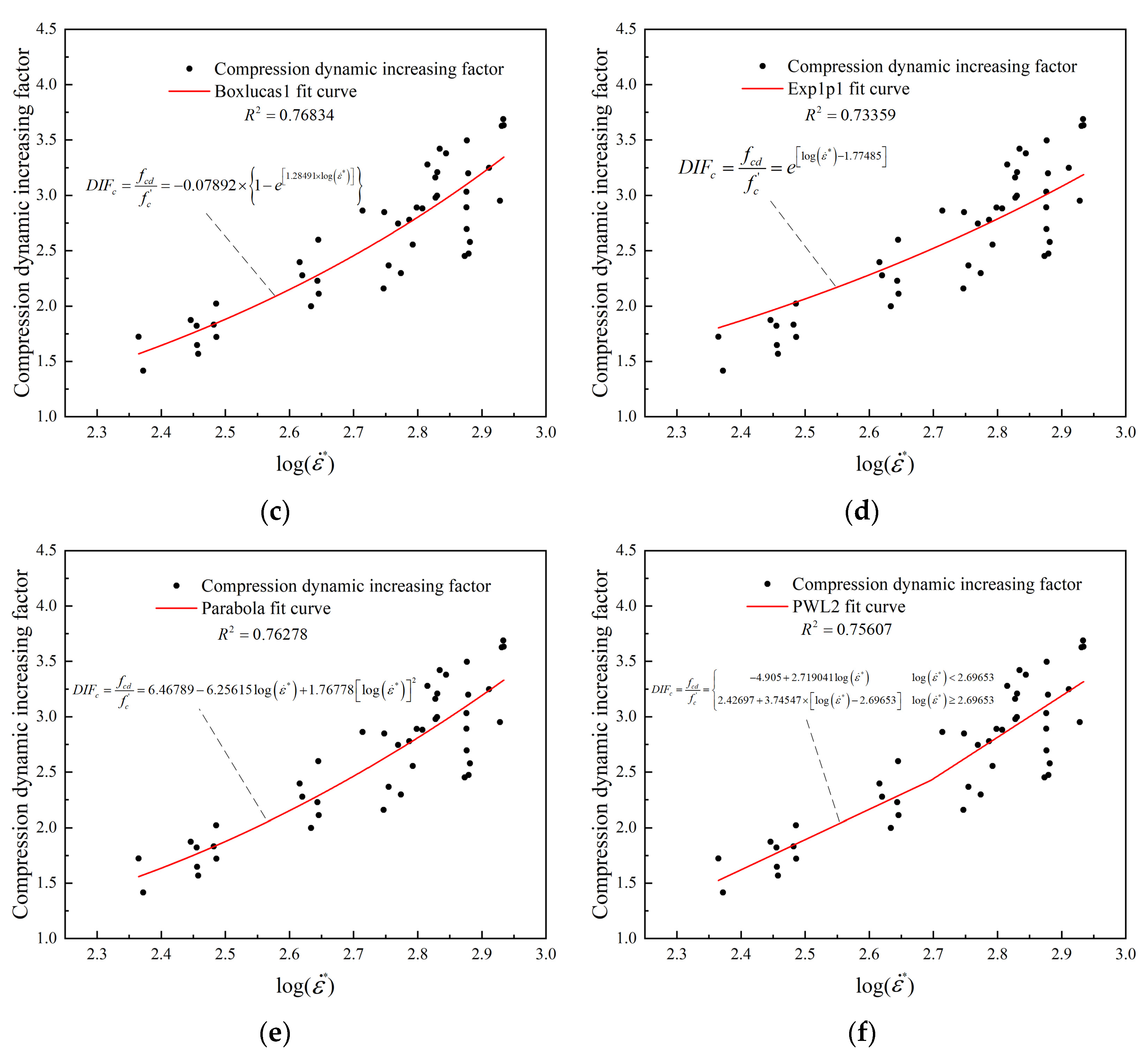 Applsci 13 08533 g006b