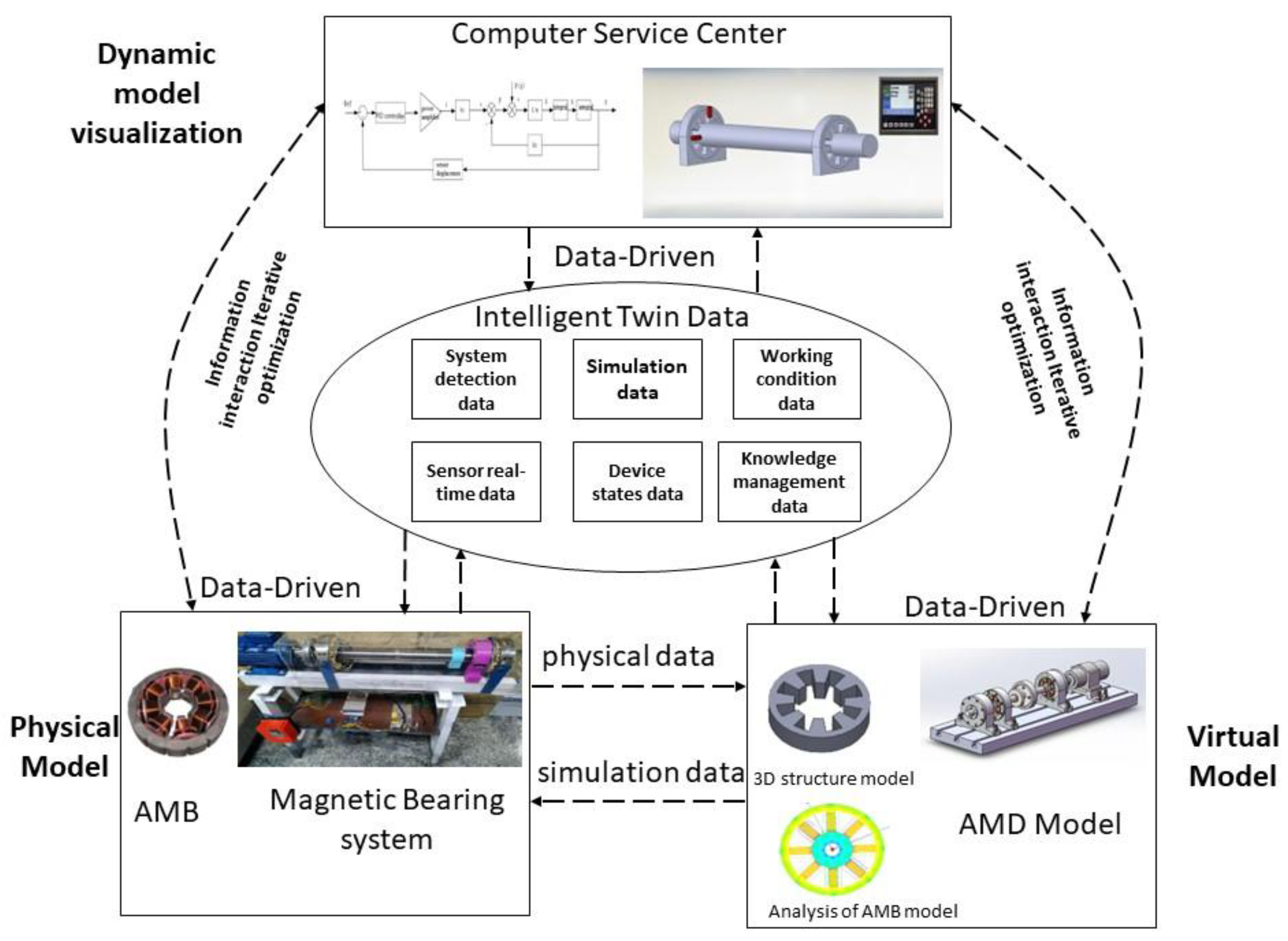 Applsci 13 08534 g007