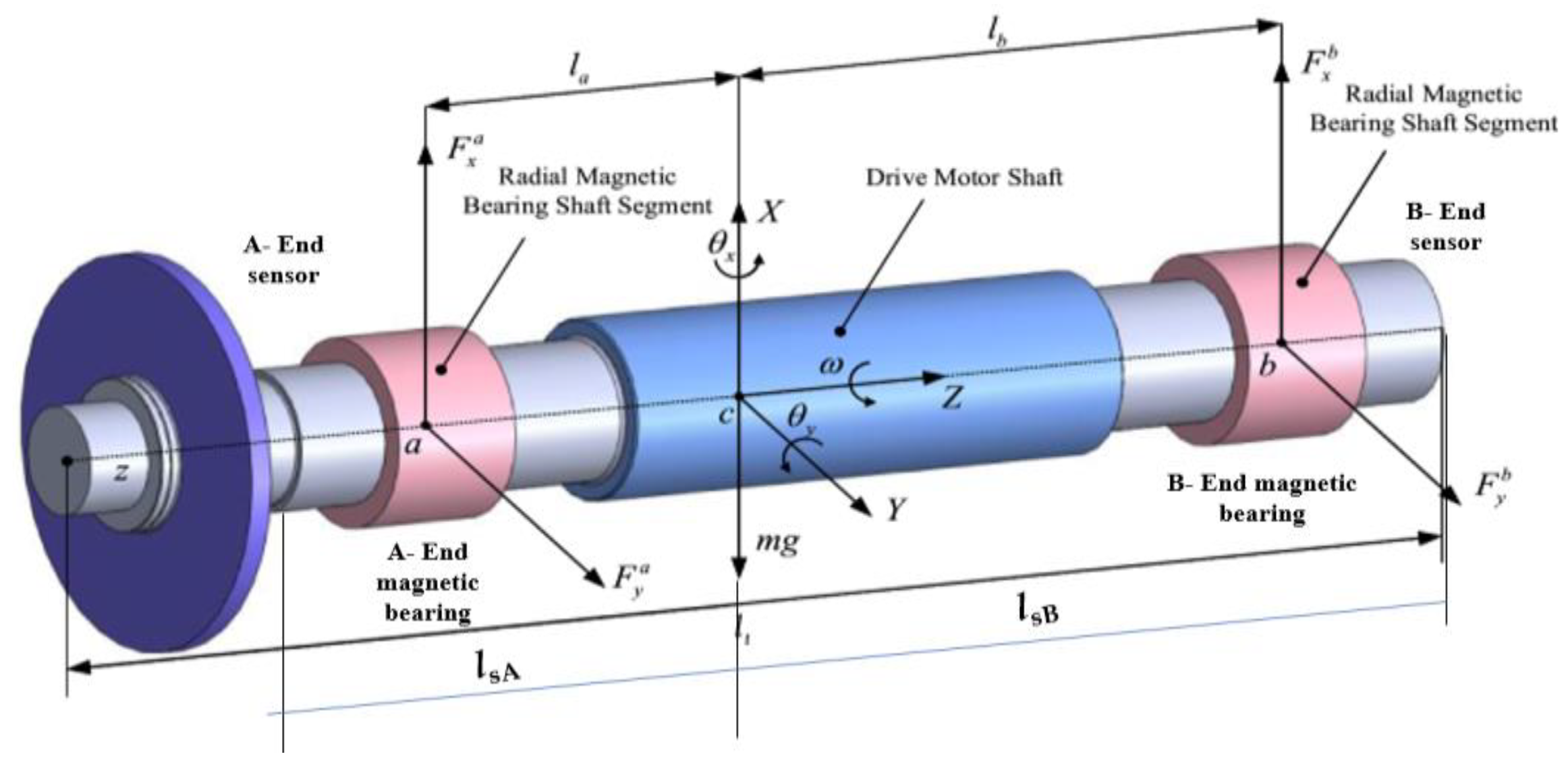 Applsci 13 08534 g008