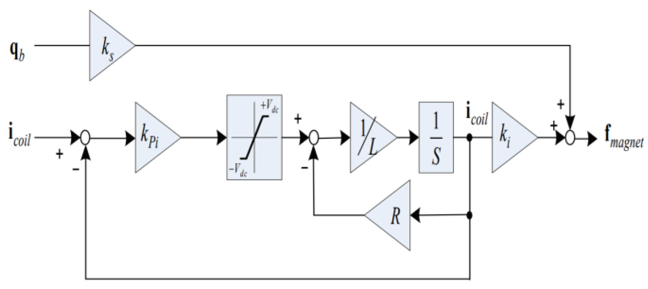 Applsci 13 08534 g010