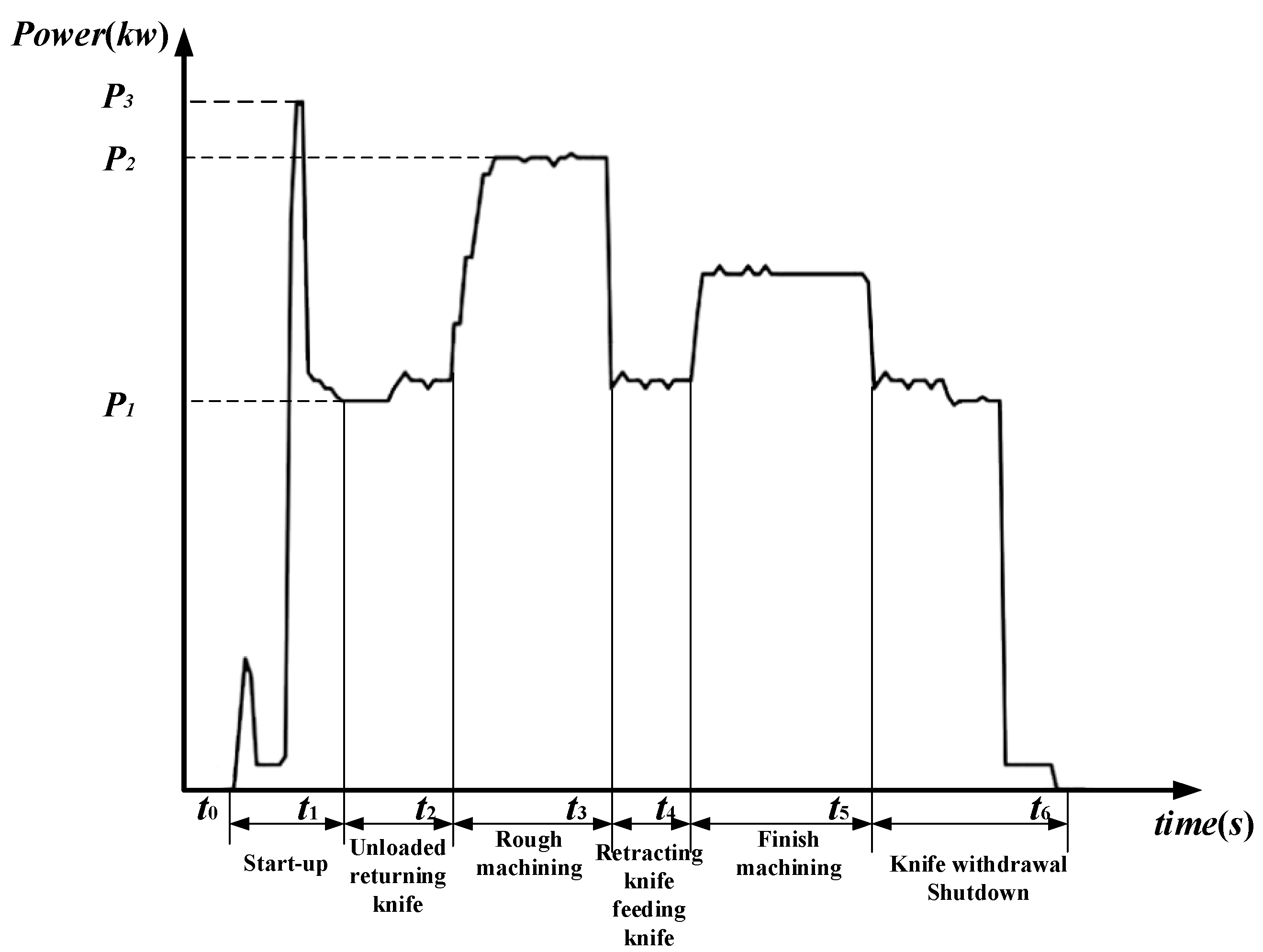 Applsci 13 08535 g001