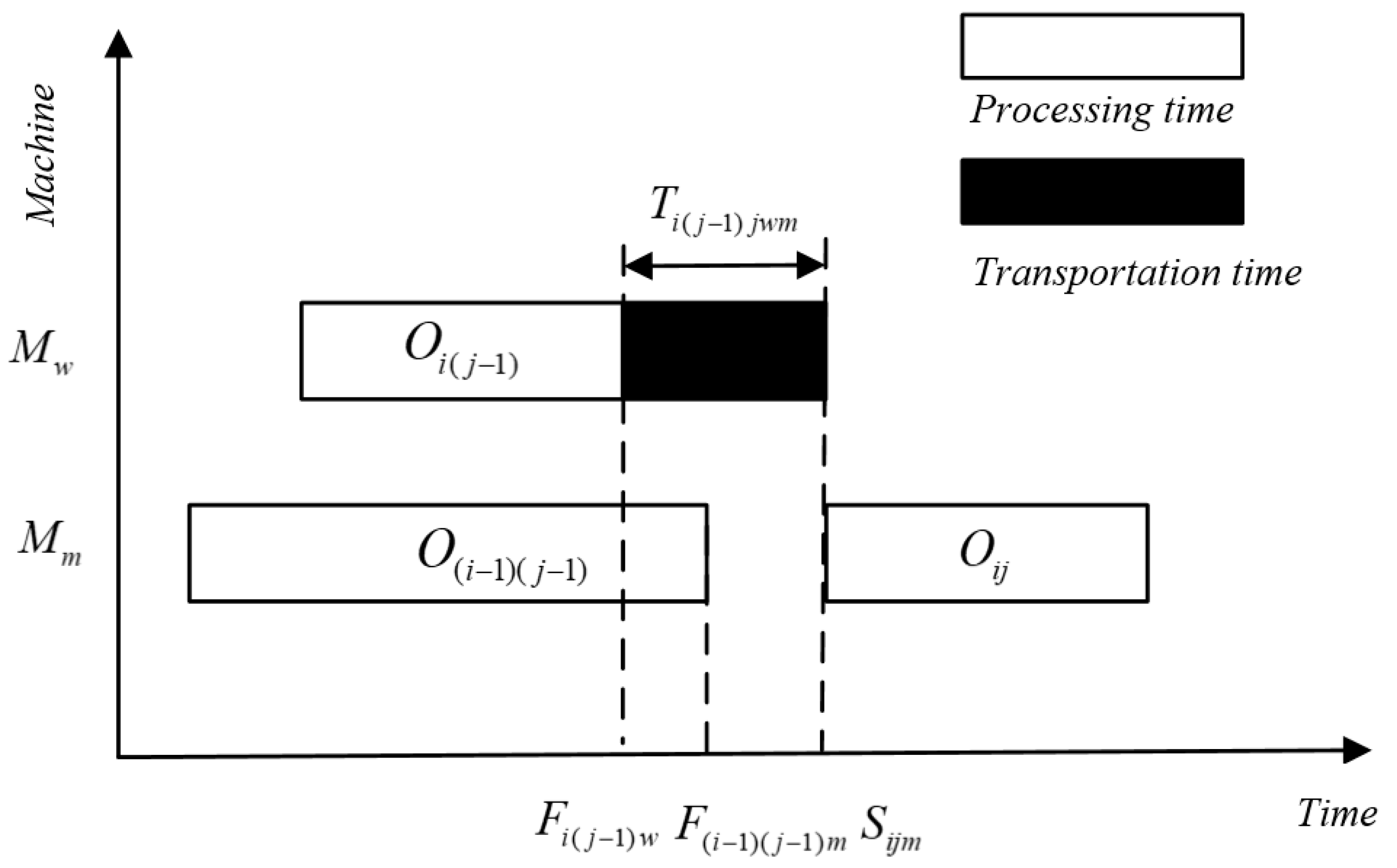 Applsci 13 08535 g002