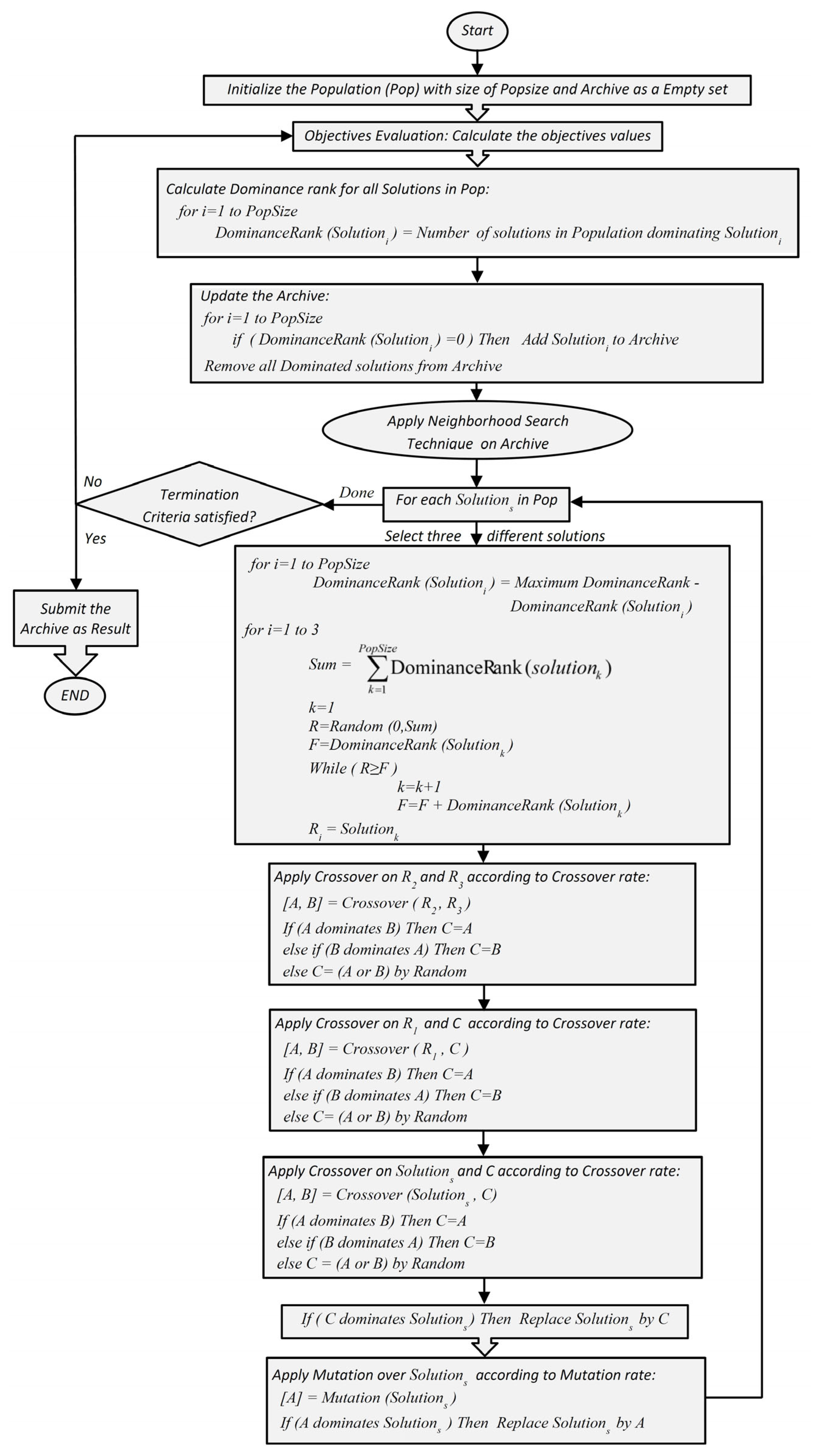 Applsci 13 08537 g004