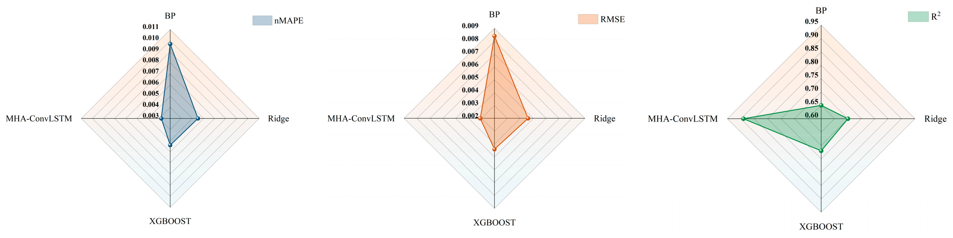 Applsci 13 08538 g015
