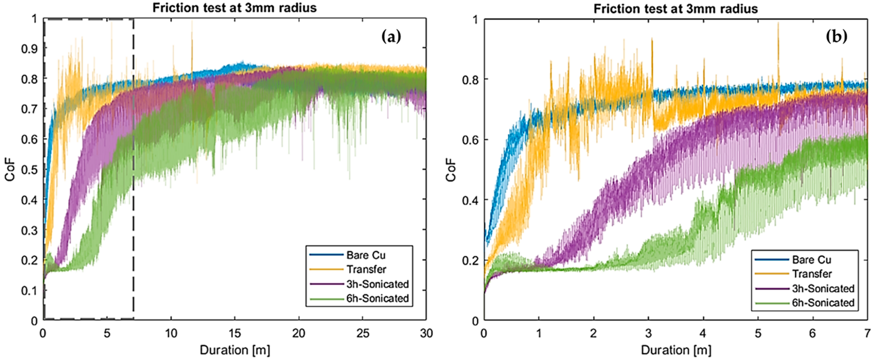 Applsci 13 08540 g007