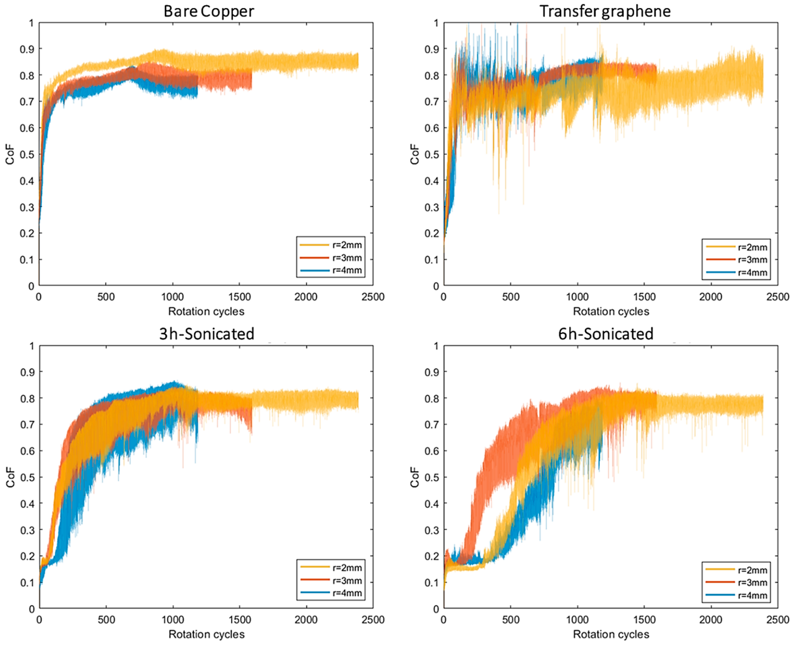 Applsci 13 08540 g008