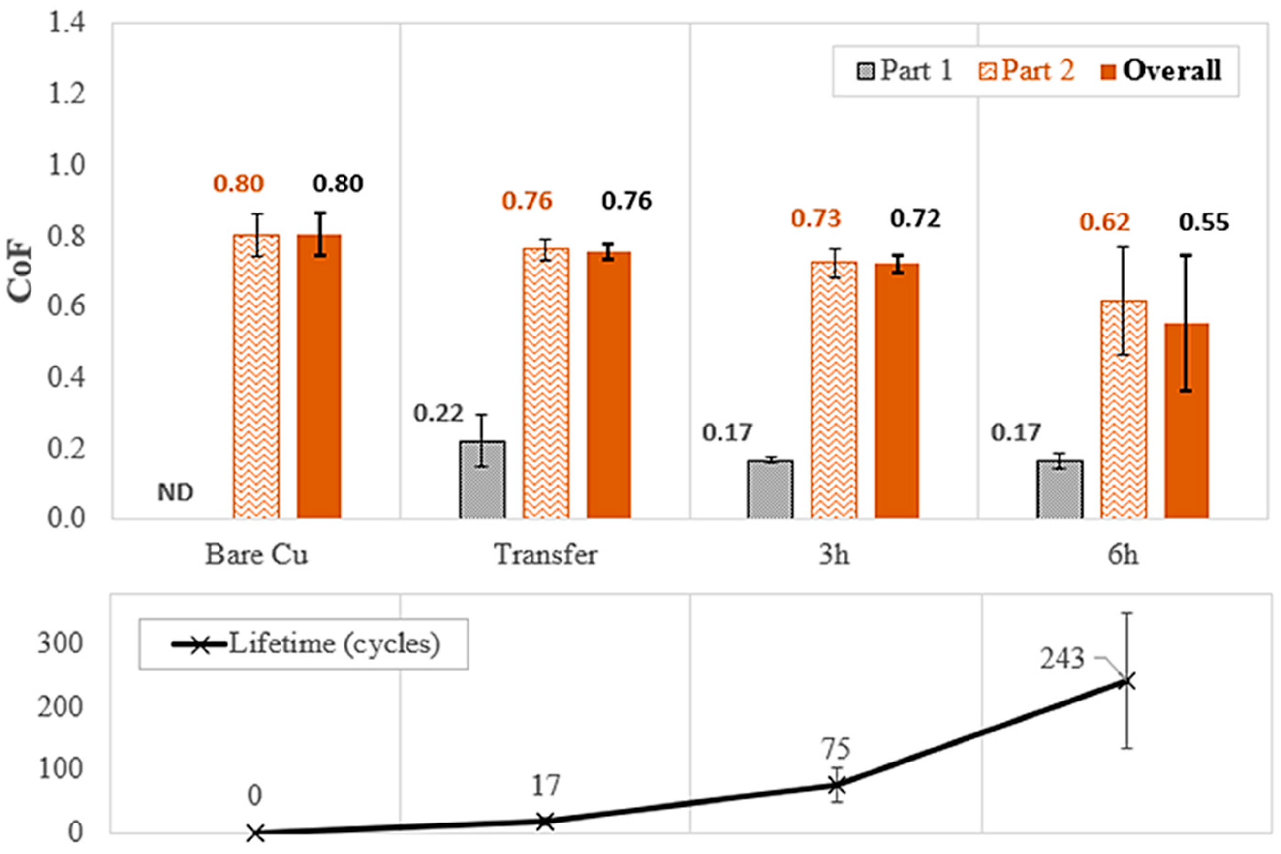 Applsci 13 08540 g009
