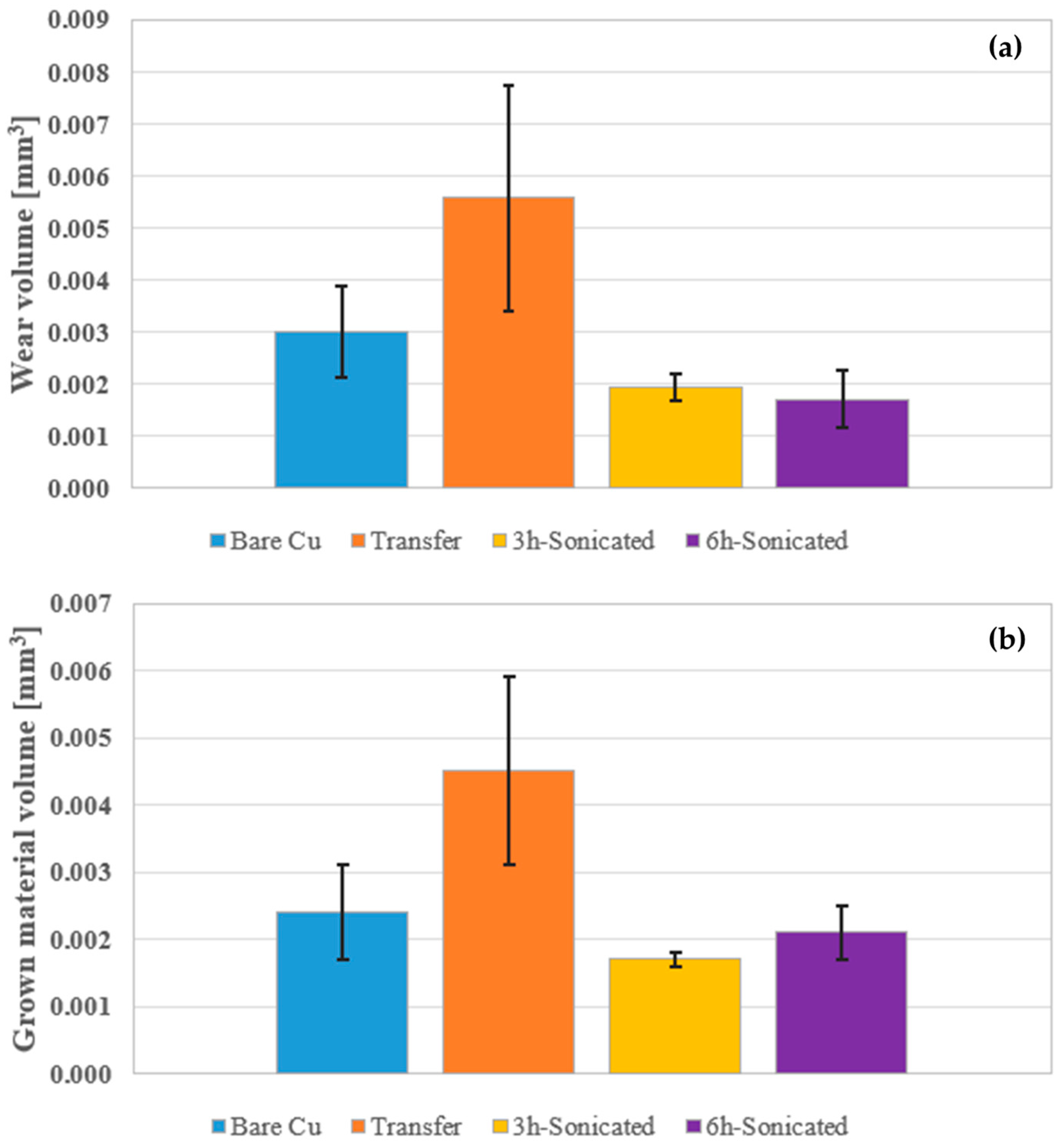 Applsci 13 08540 g012
