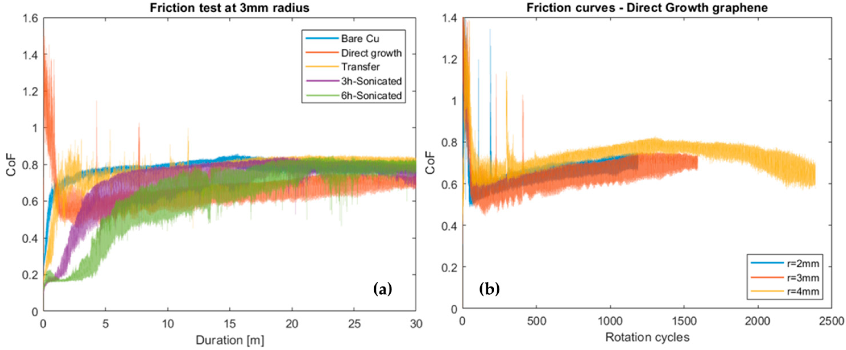 Applsci 13 08540 g015