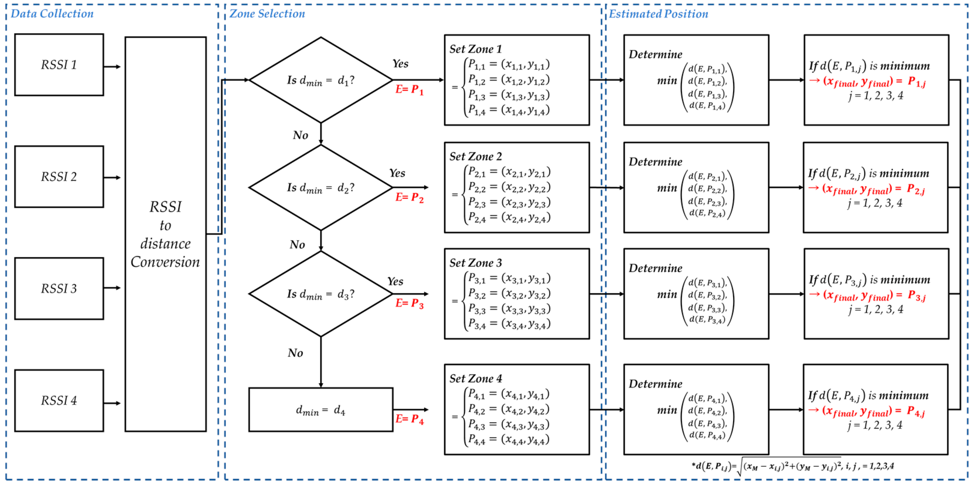 Applsci 13 08545 g002
