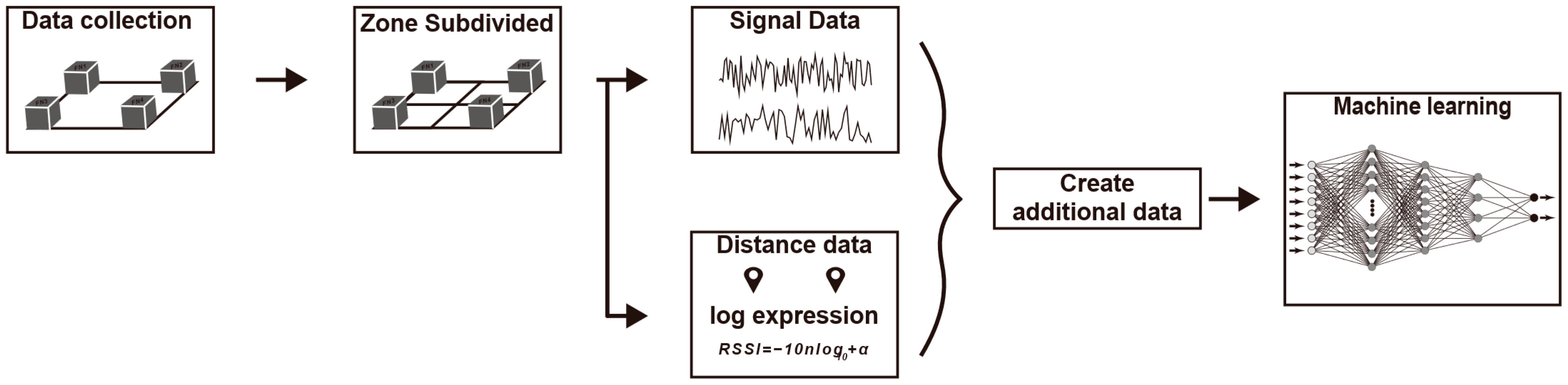 Applsci 13 08545 g003