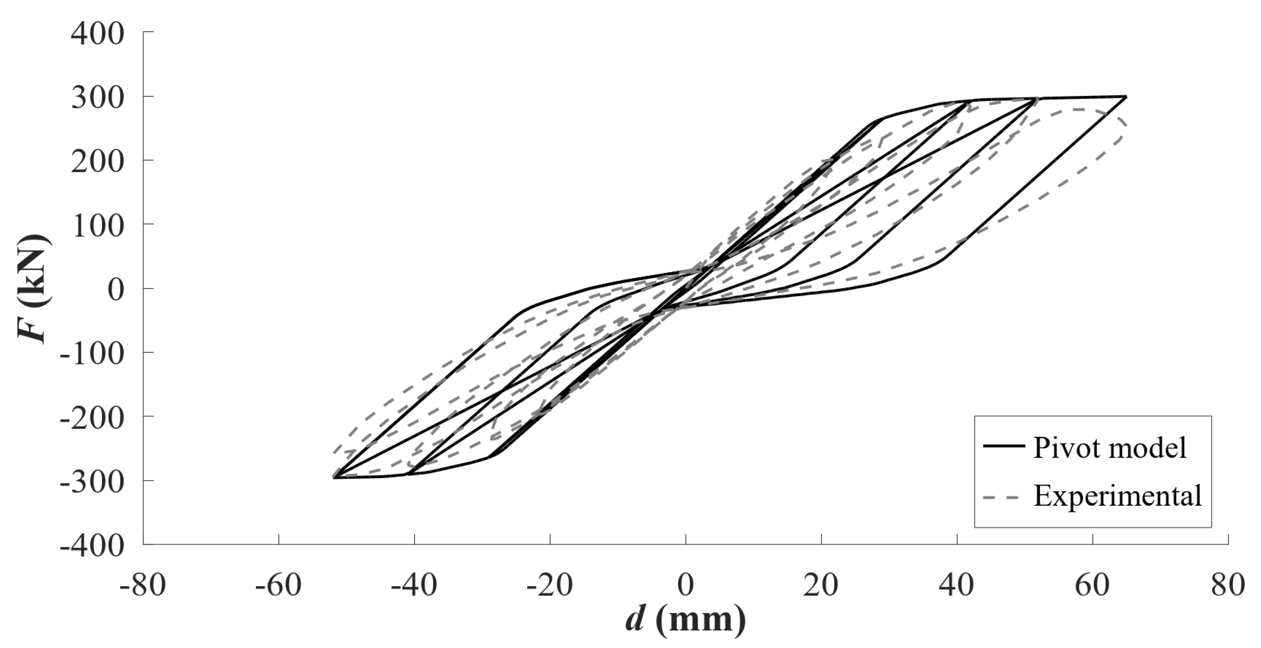 Applsci 13 08549 g003