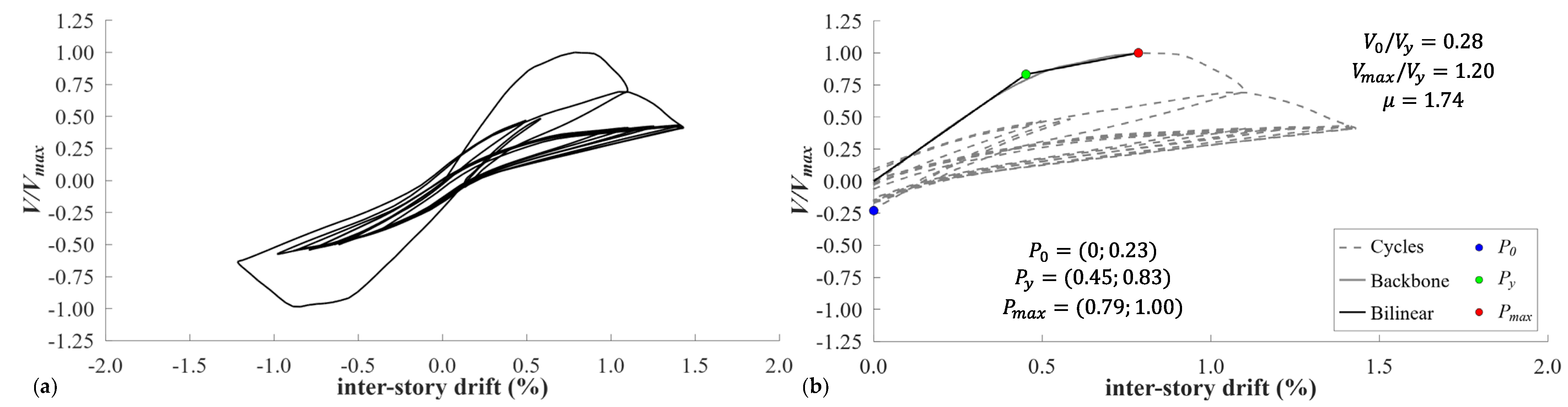 Applsci 13 08549 g018