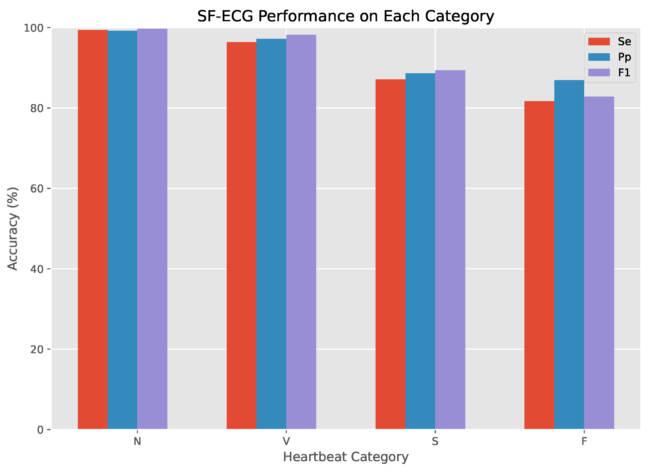 Applied Sciences | Free Full-Text | SF-ECG: Source-Free Intersubject ...