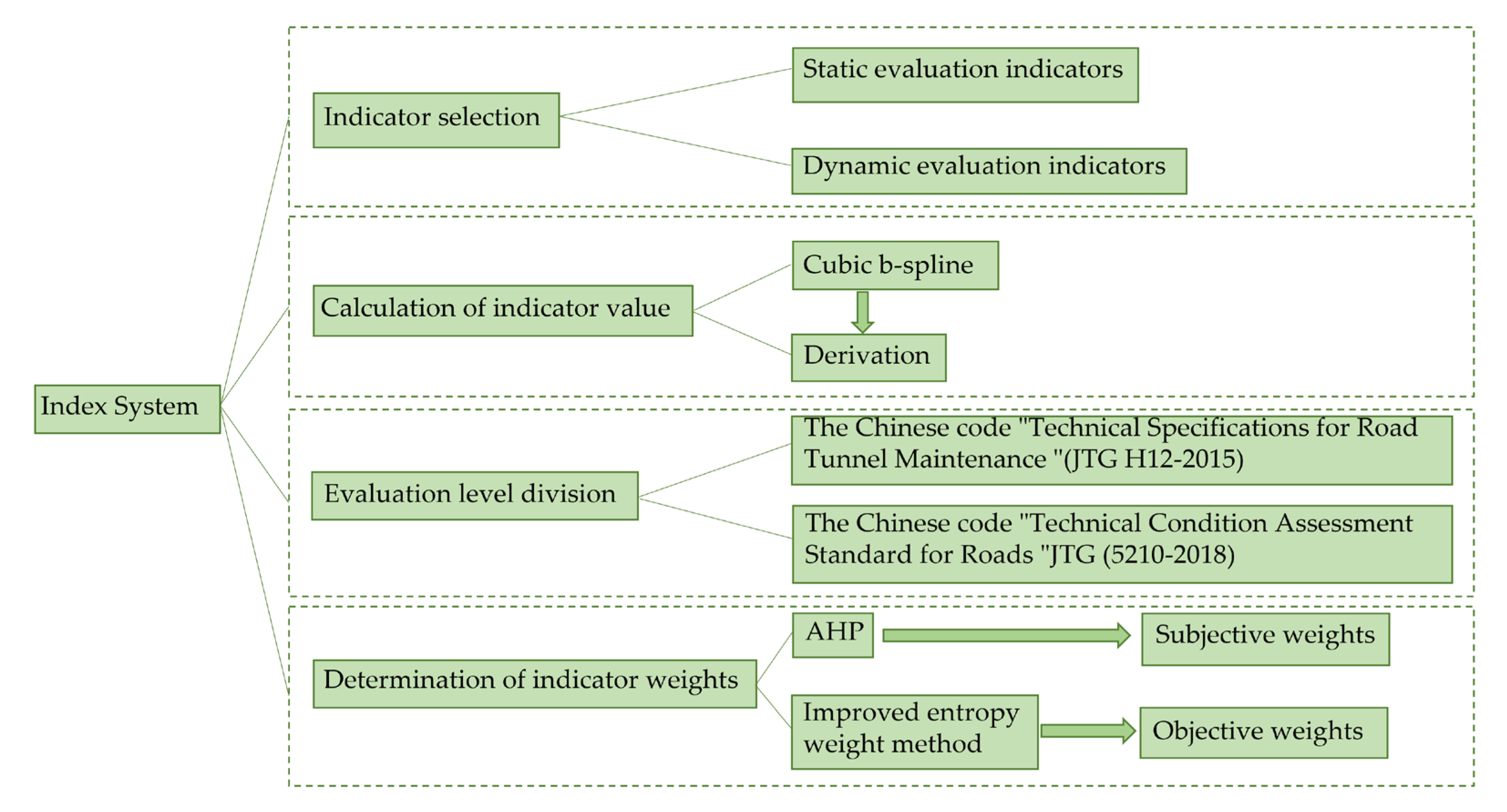 Applsci 13 08554 g001 Applsci 13 08554 g001