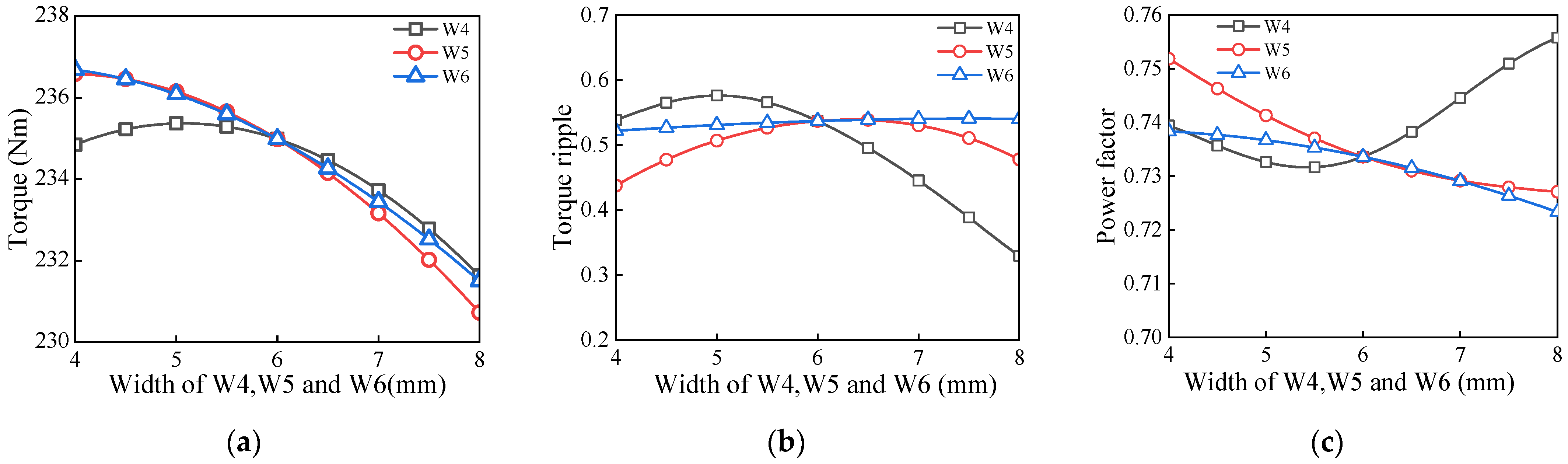 Applsci 13 08557 g004 Applsci 13 08557 g004