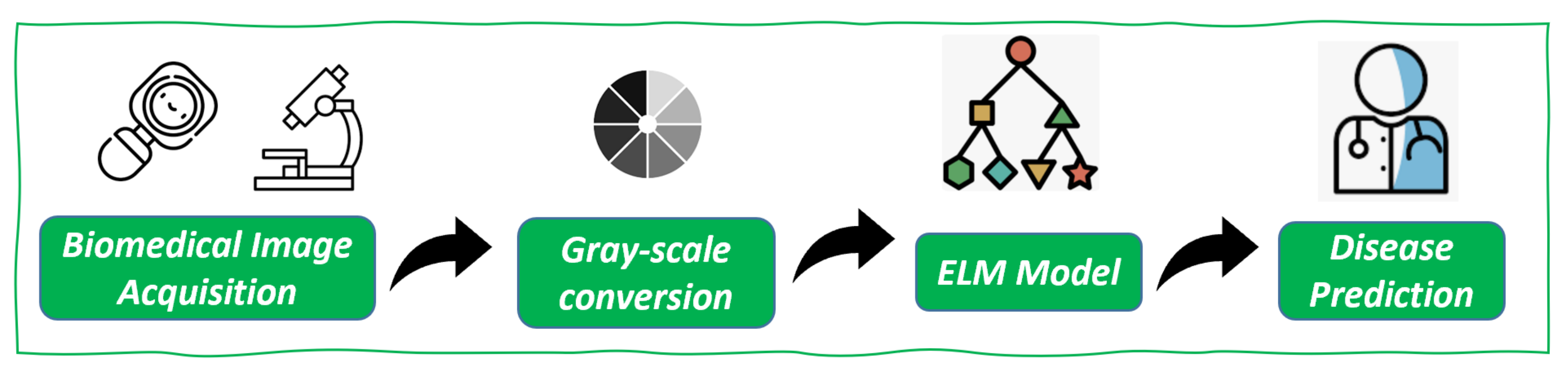 Applsci 13 08558 g002