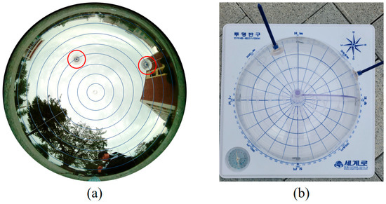 Development of IoT-Based Real-Time Fire Detection System Using ...