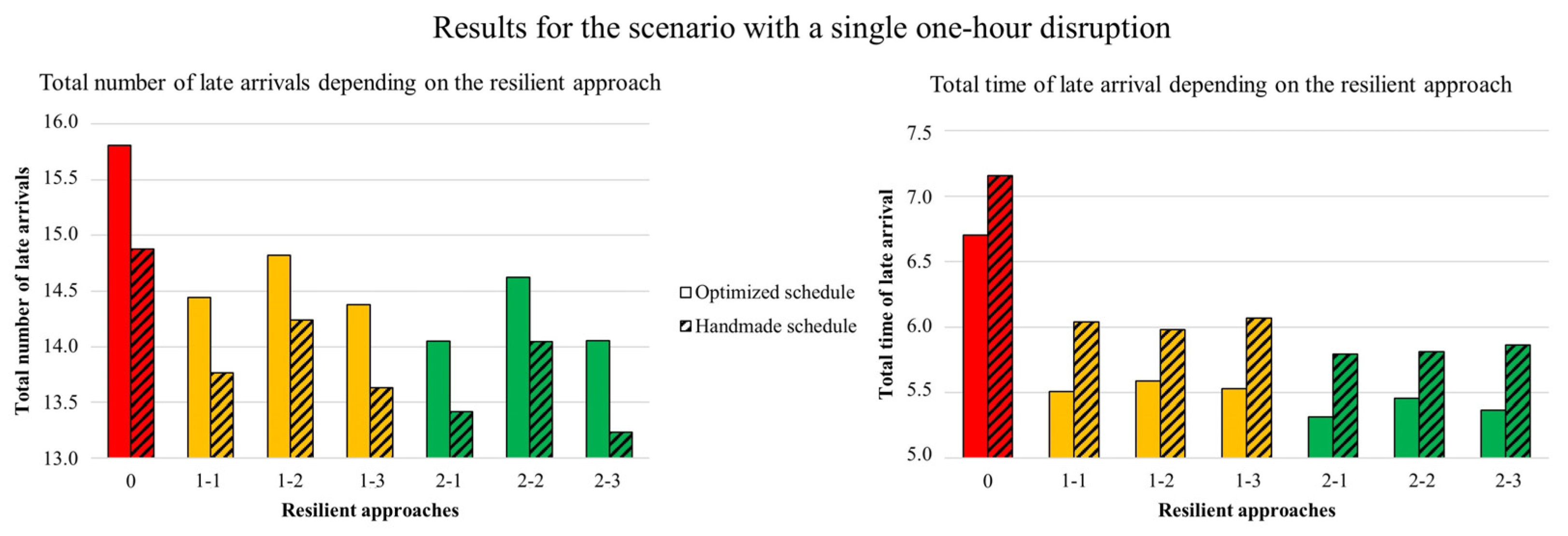 Applsci 13 08576 g007 Applsci 13 08576 g007
