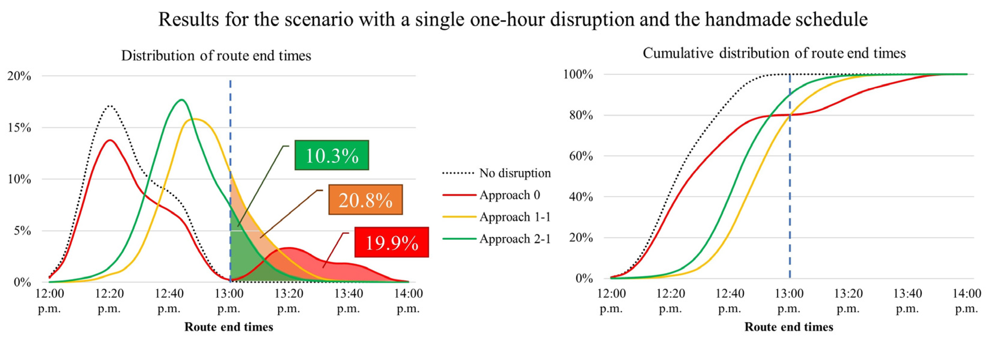 Applsci 13 08576 g008 Applsci 13 08576 g008