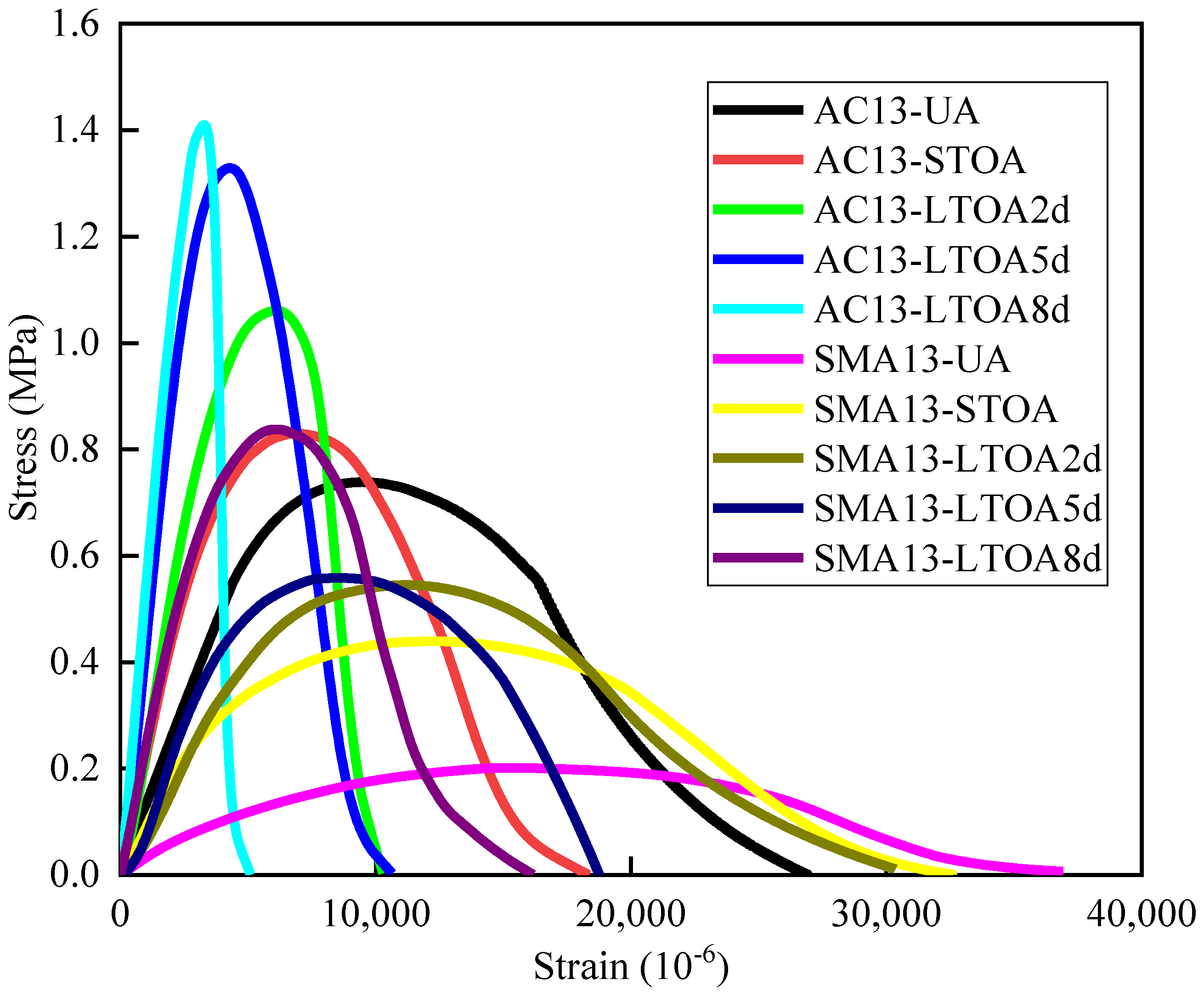 Applsci 13 08578 g002 550