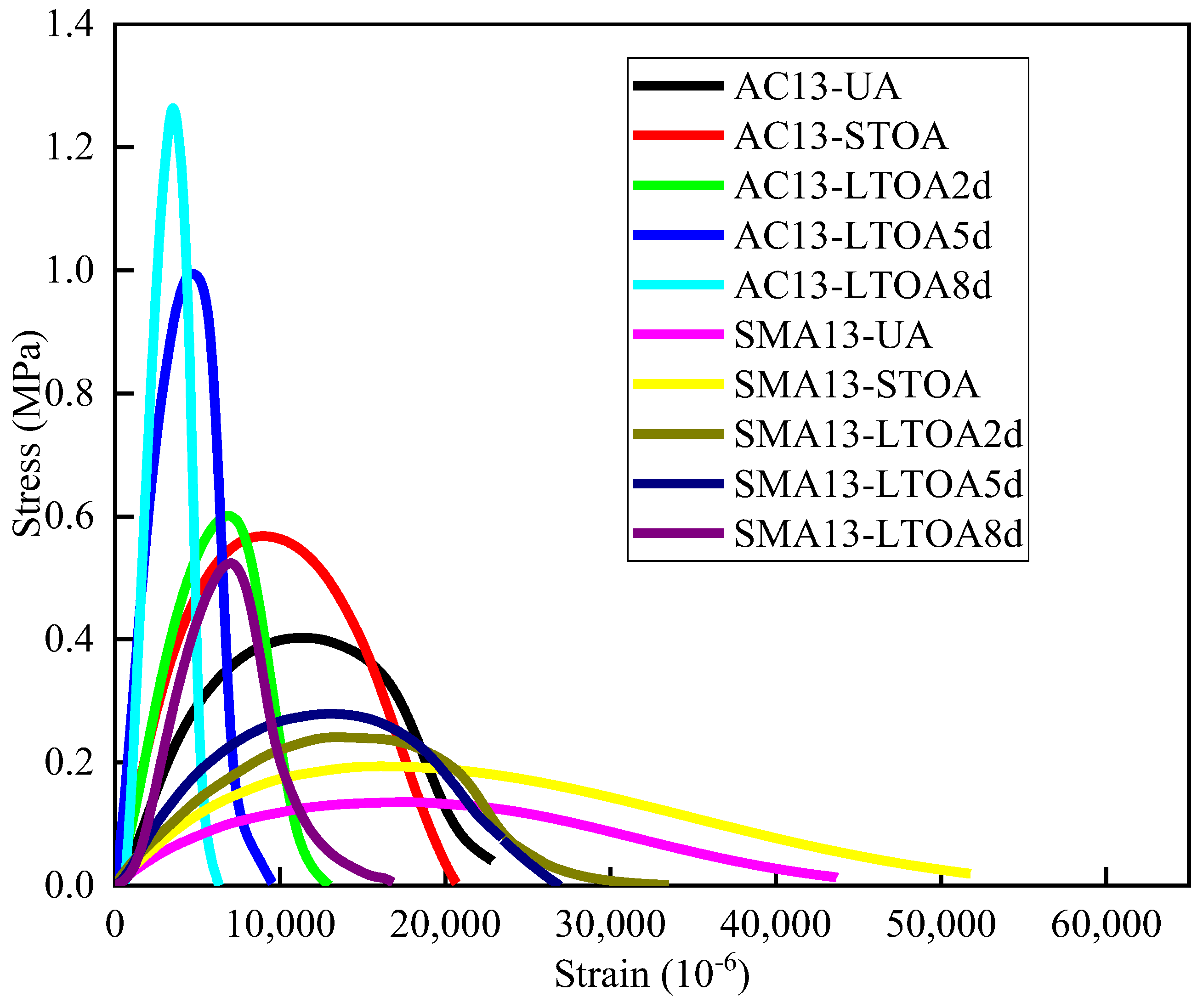 Applsci 13 08578 g003 550