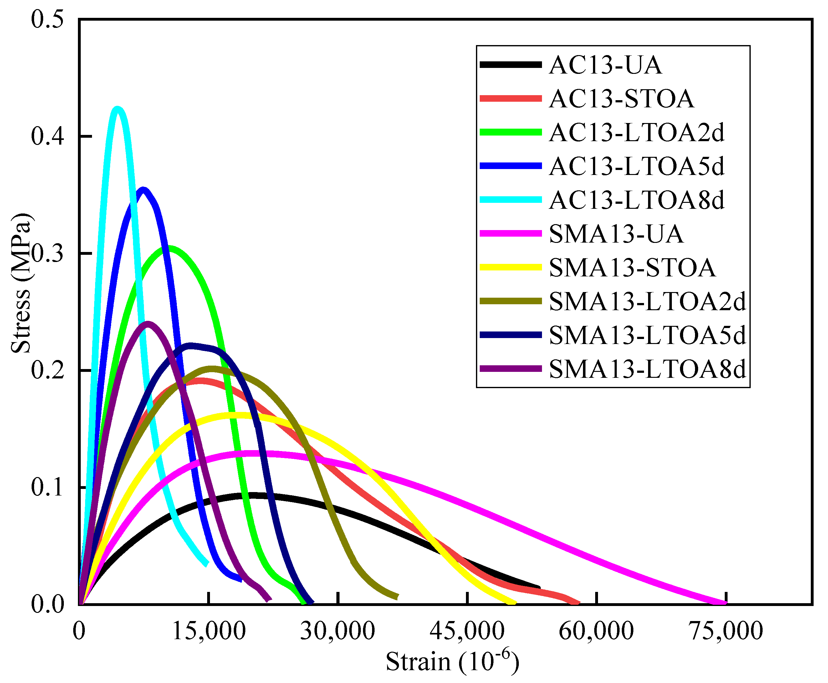 Applsci 13 08578 g004 550