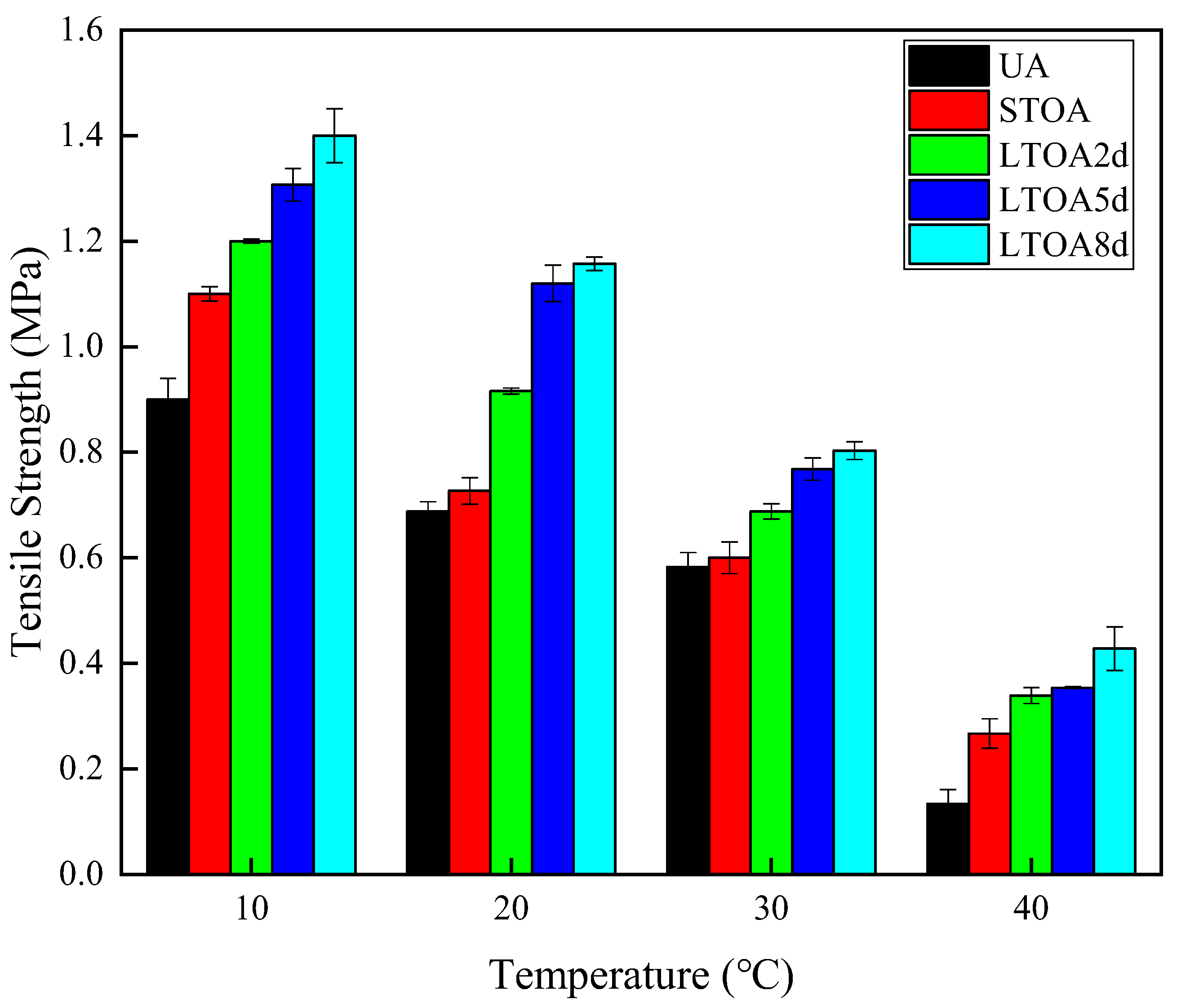 Applsci 13 08578 g005 550