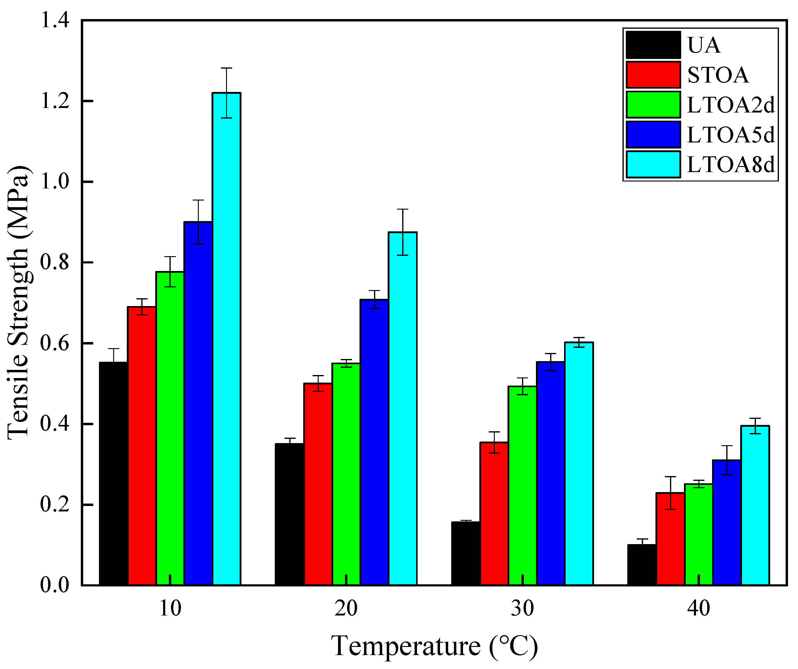 Applsci 13 08578 g006 550