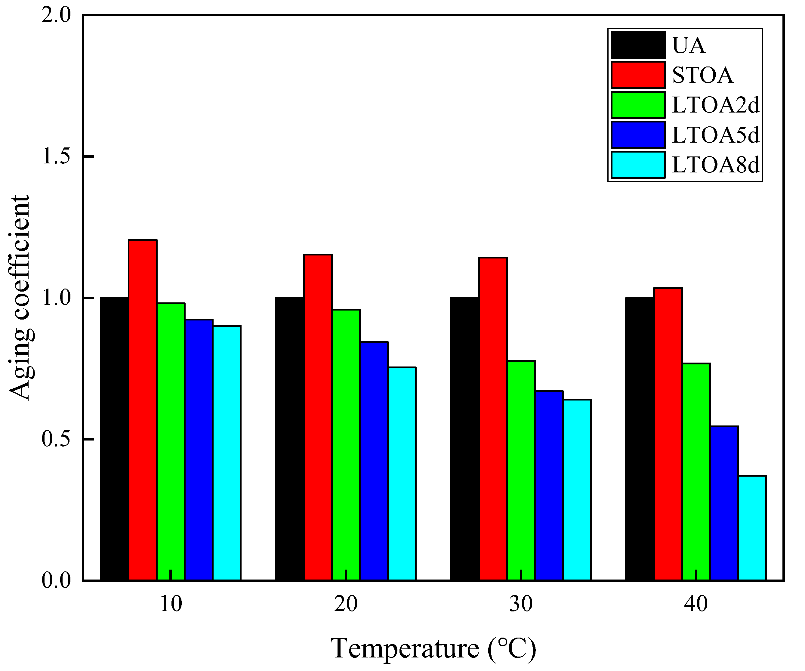 Applsci 13 08578 g013 550
