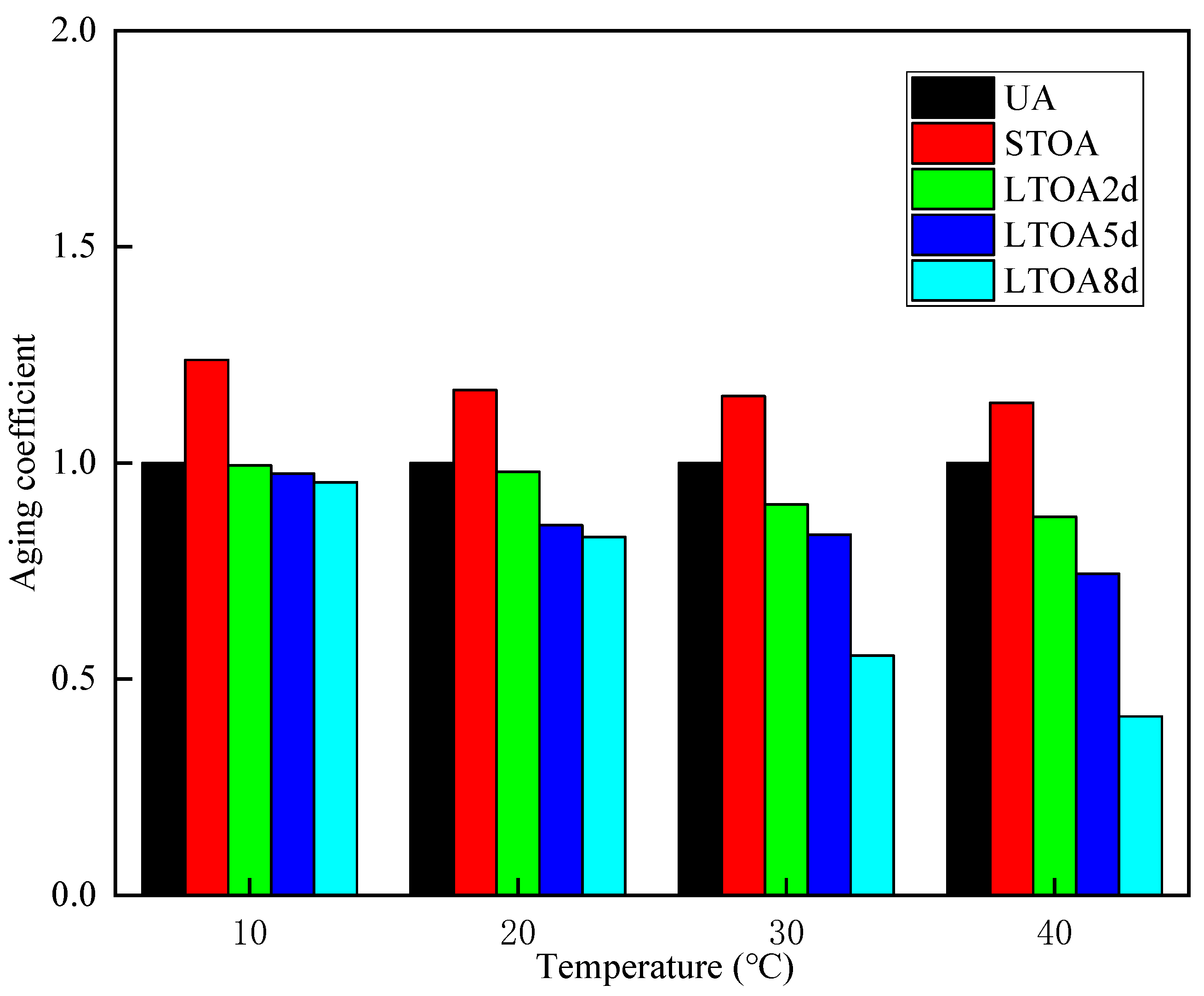 Applsci 13 08578 g014 550