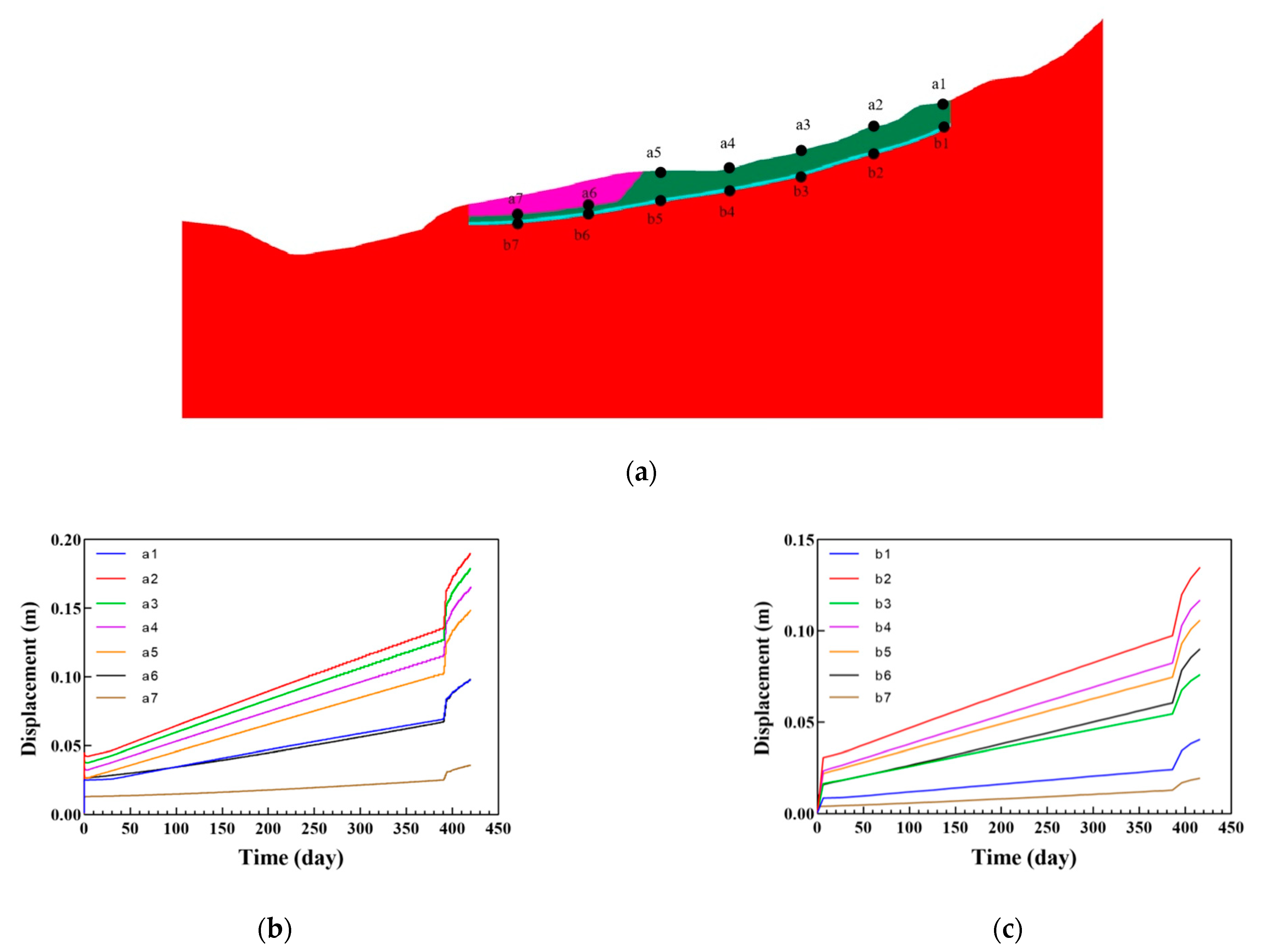 Applsci 13 08579 g015 Applsci 13 08579 g015