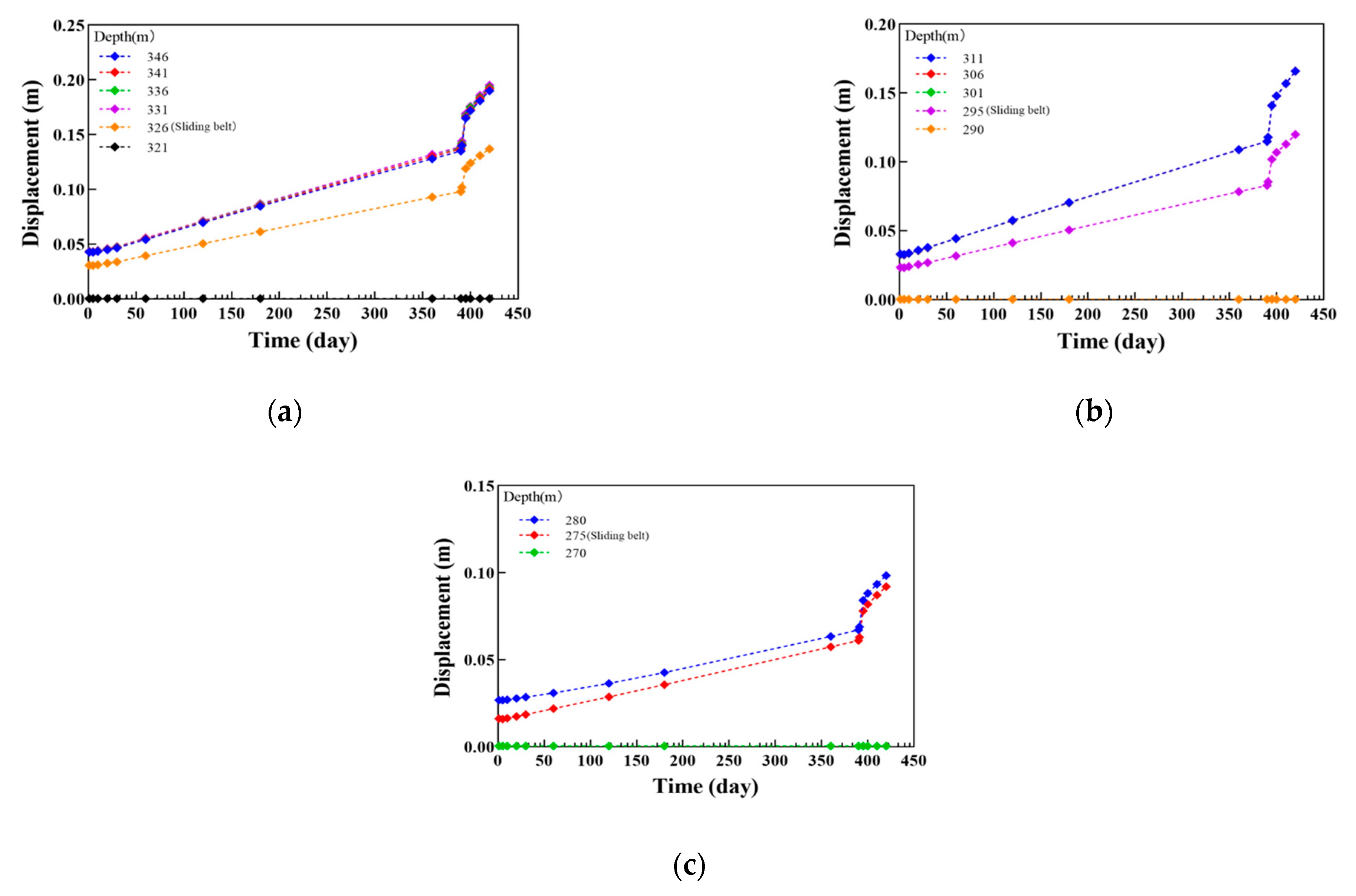 Applsci 13 08579 g017 Applsci 13 08579 g017