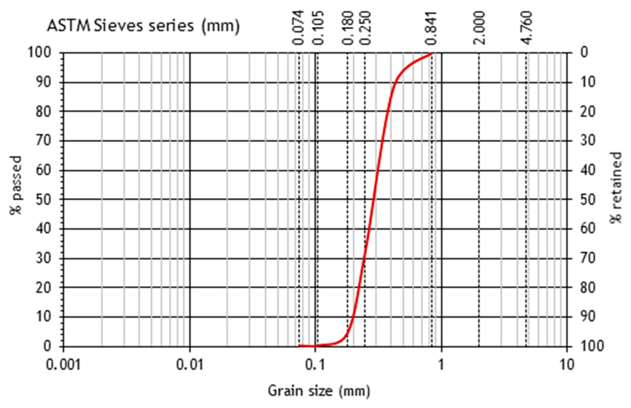 Applsci 13 08580 g004