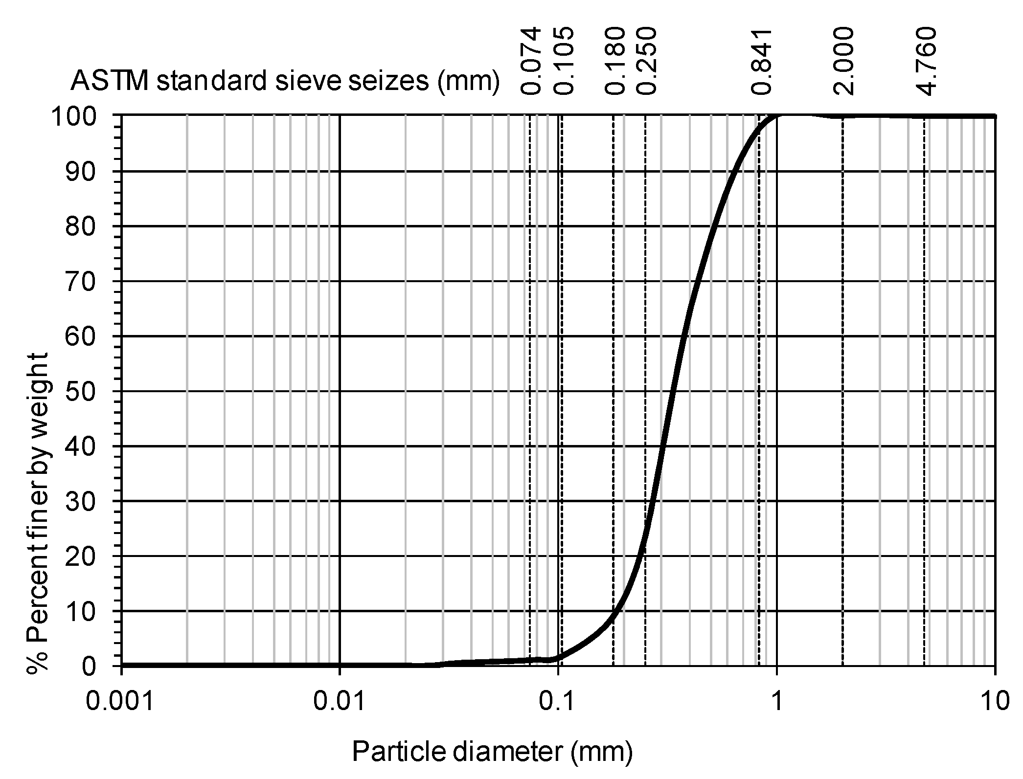 Applsci 13 08580 g006