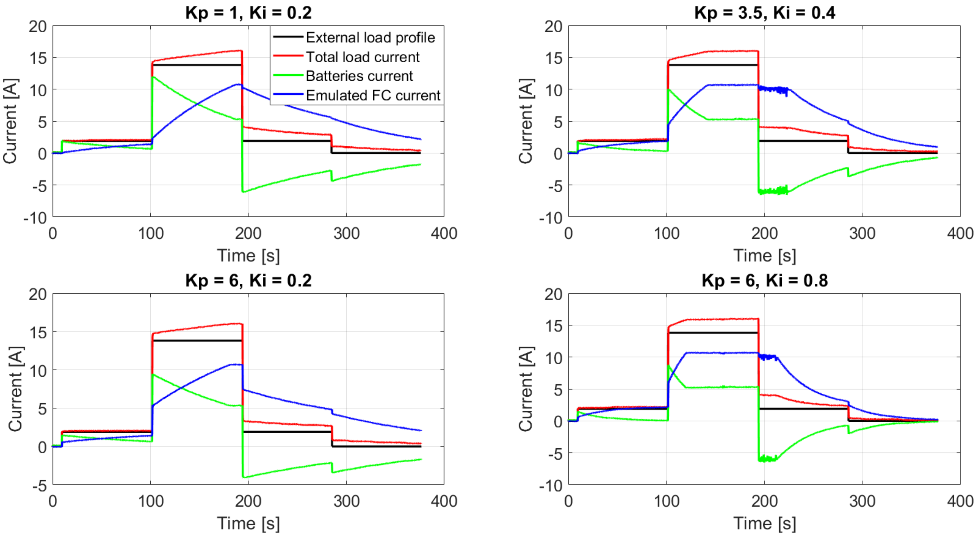 Applsci 13 08582 g010