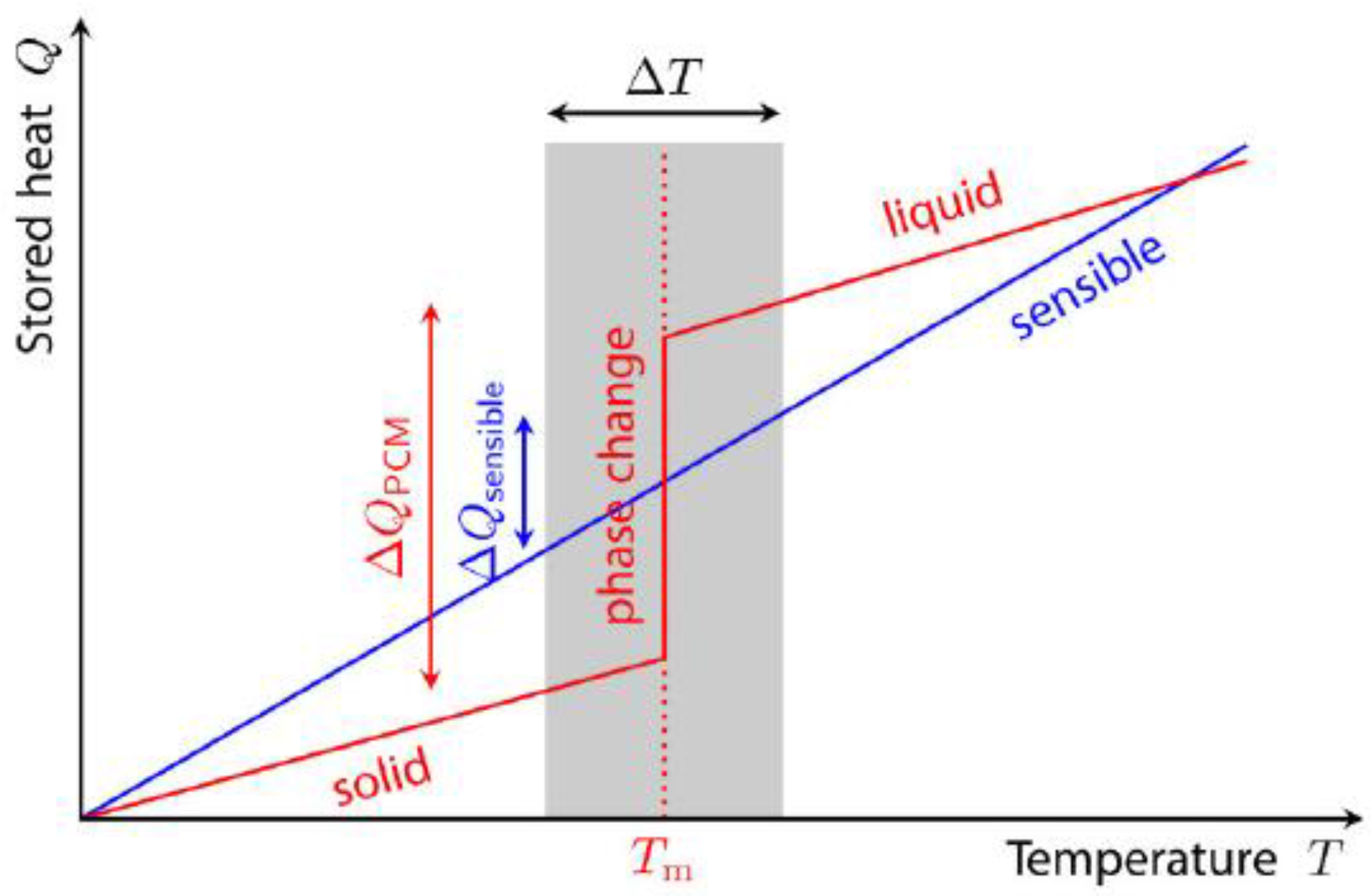 Applsci 13 08585 g004 550