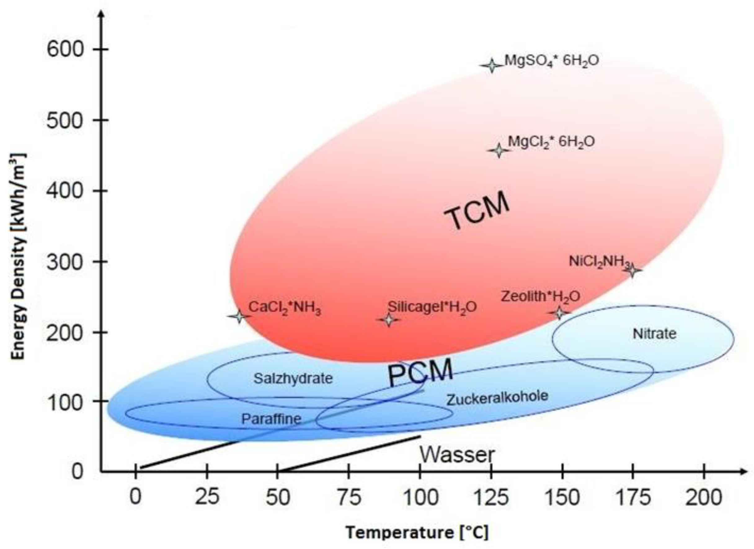 Applsci 13 08585 g005 550