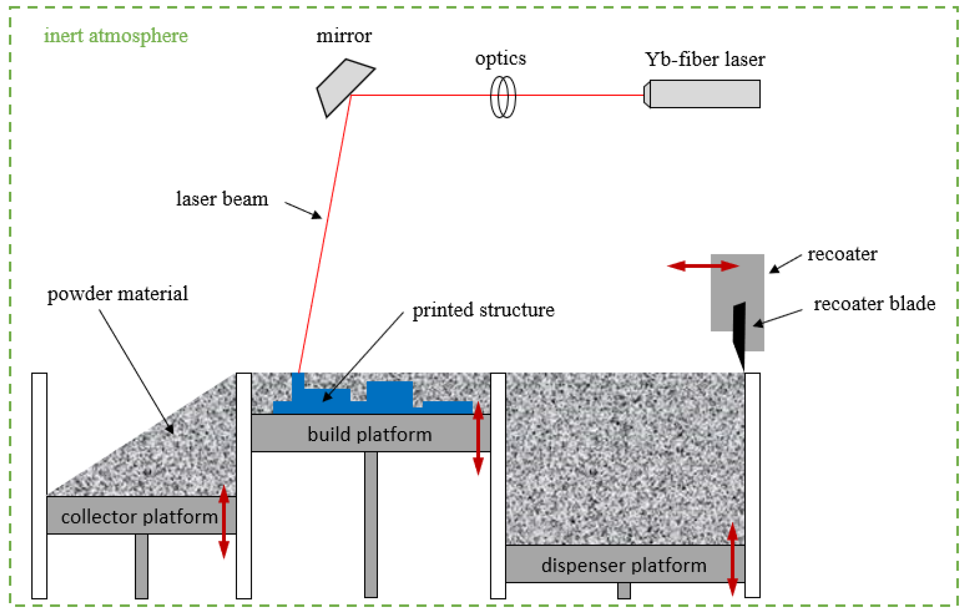 Applsci 13 08585 g006 550