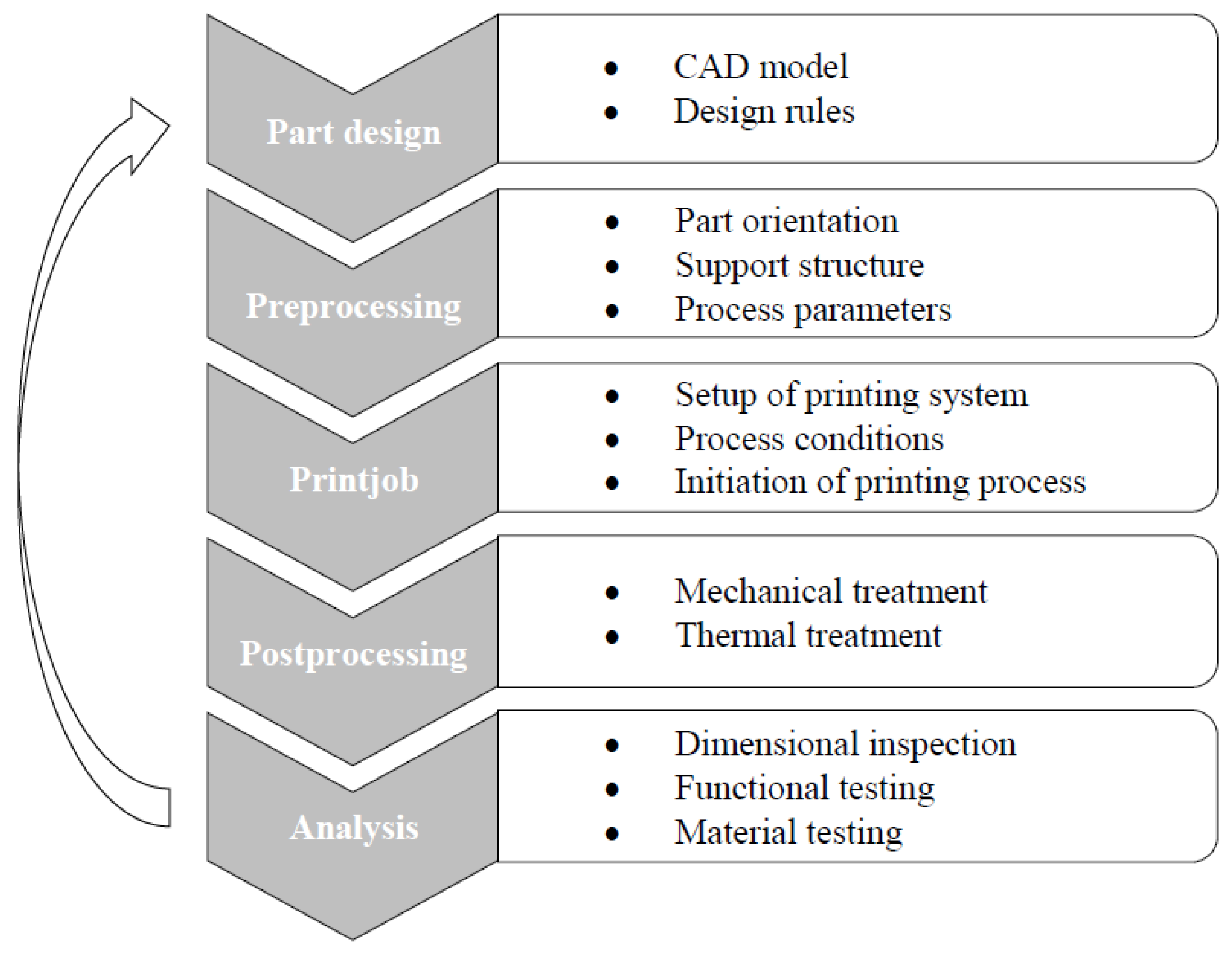 Applsci 13 08585 g007 550