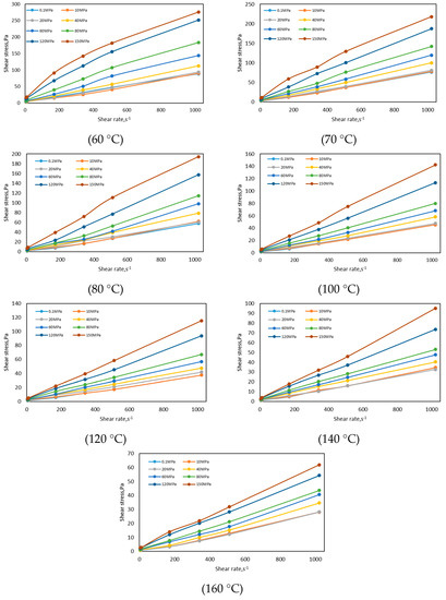 A New Approach for Predicting the Rheological Properties of Oil-Based ...