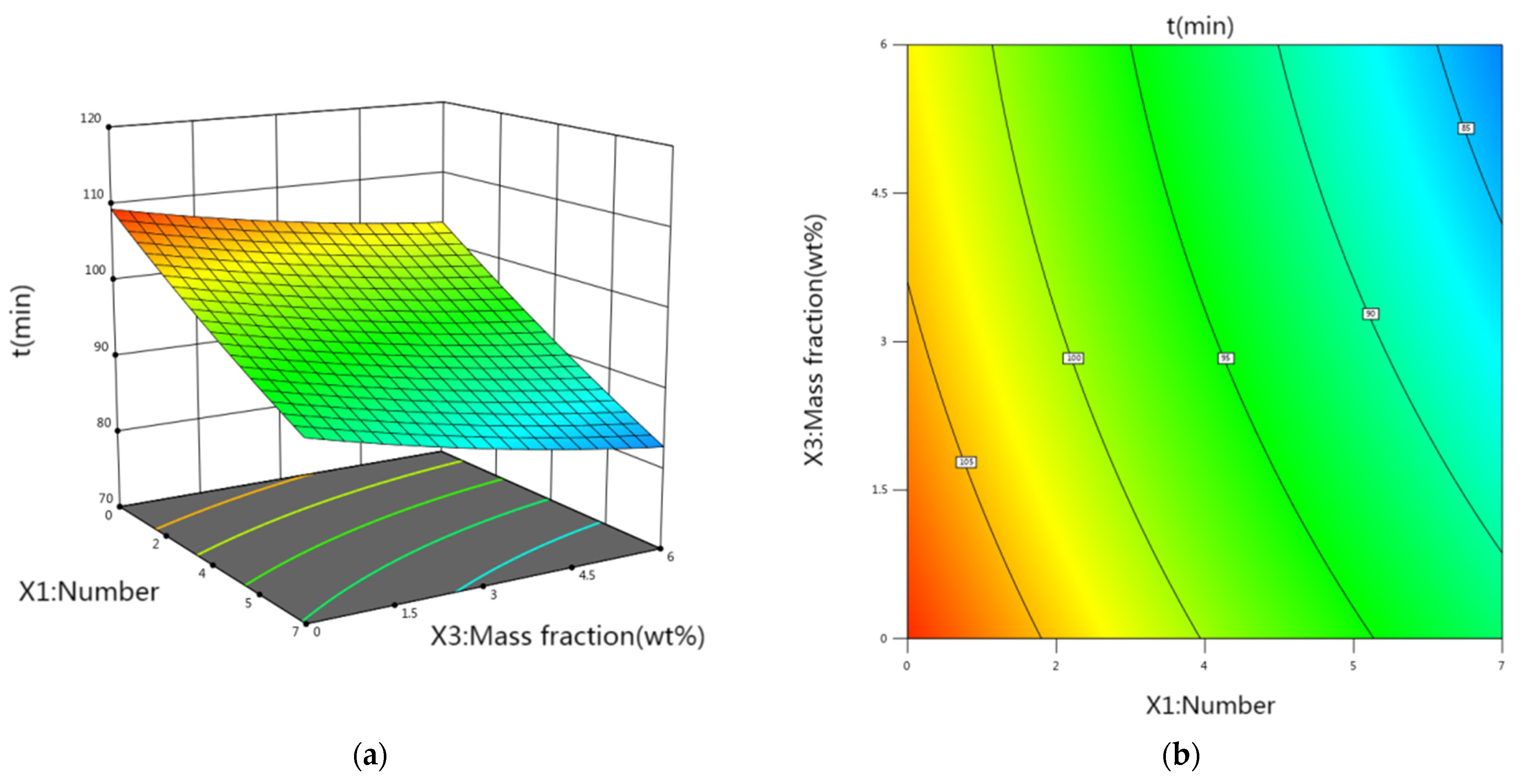 Applsci 13 08595 g007
