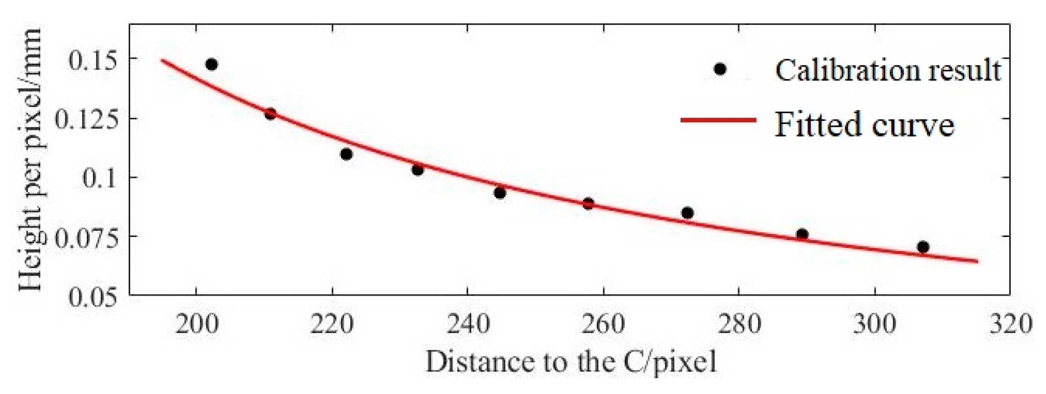 Applsci 13 08597 g009