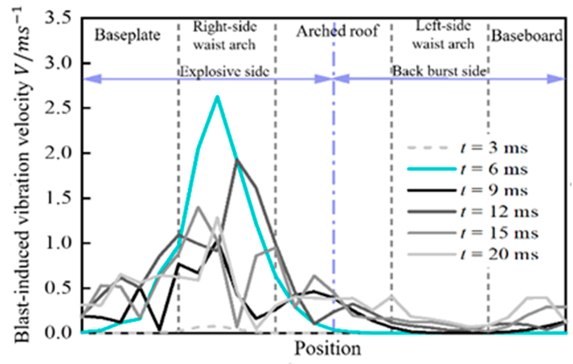 Applsci 13 08599 g008