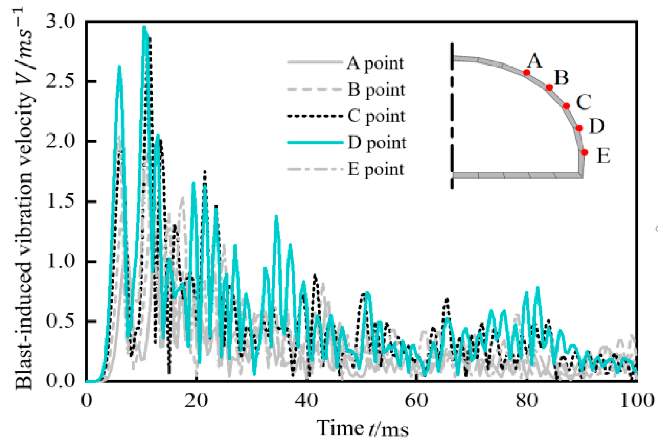 Applsci 13 08599 g009