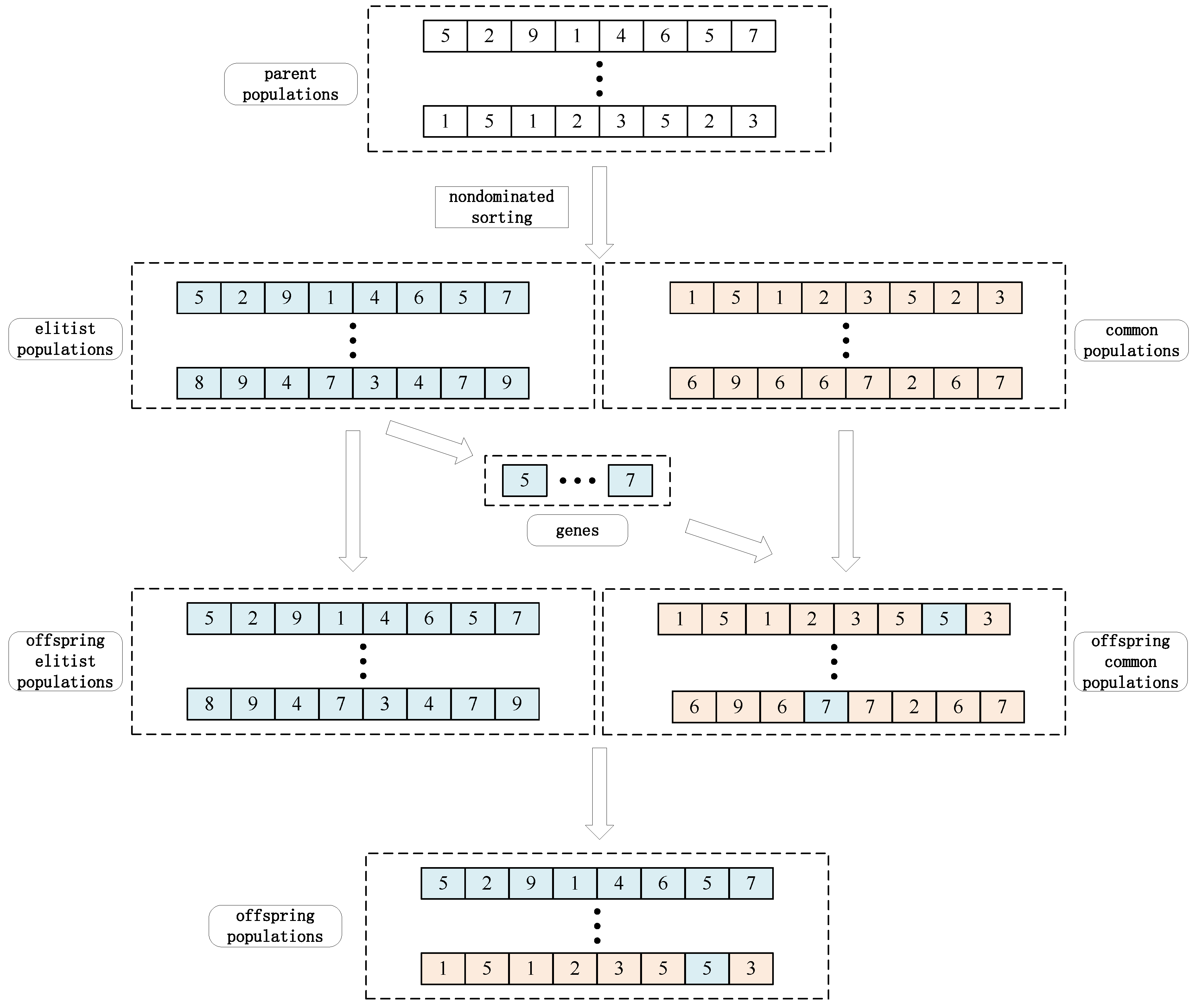 Applsci 13 08600 g003 Applsci 13 08600 g003