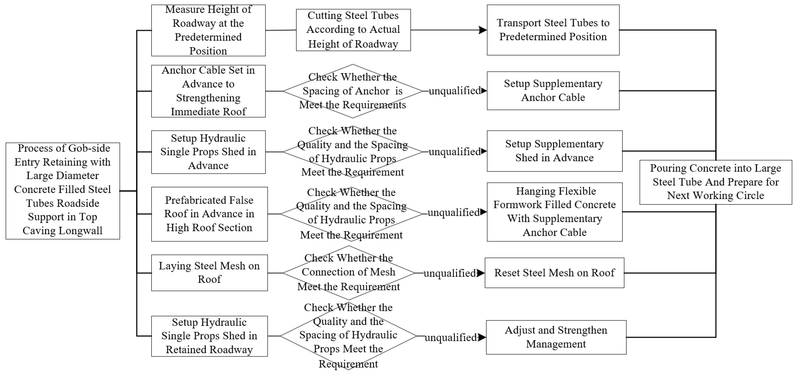 Applsci 13 08610 g012 Applsci 13 08610 g012