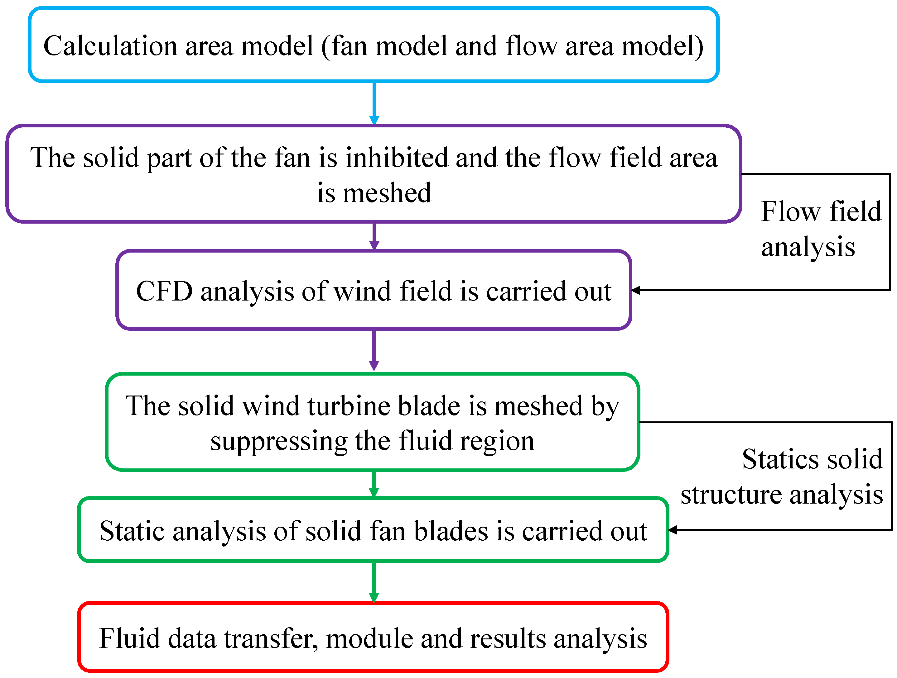 Applsci 13 08612 g002 Applsci 13 08612 g002