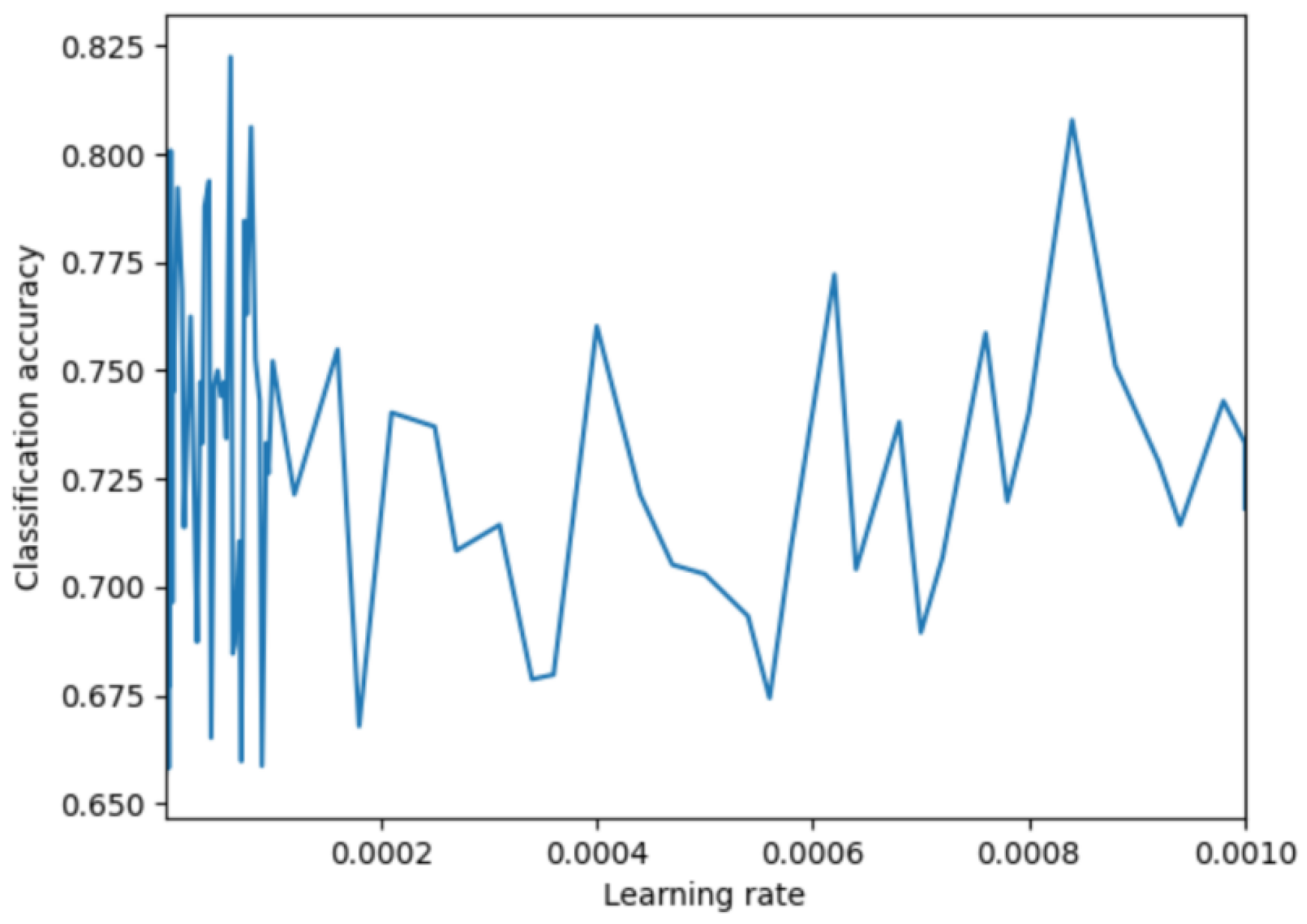 Applsci 13 08613 g003